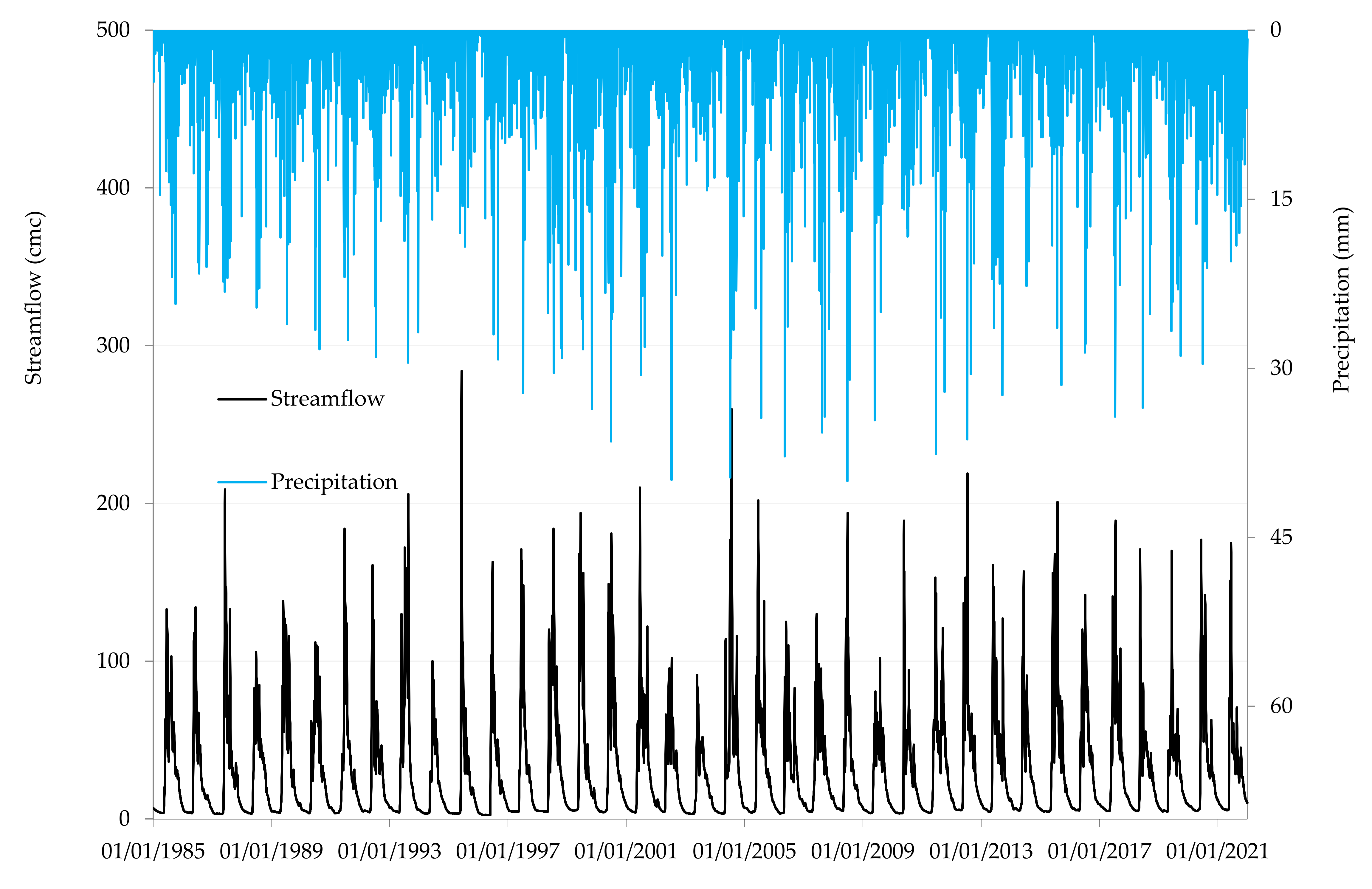 Atmosphere 13 01688 g002
