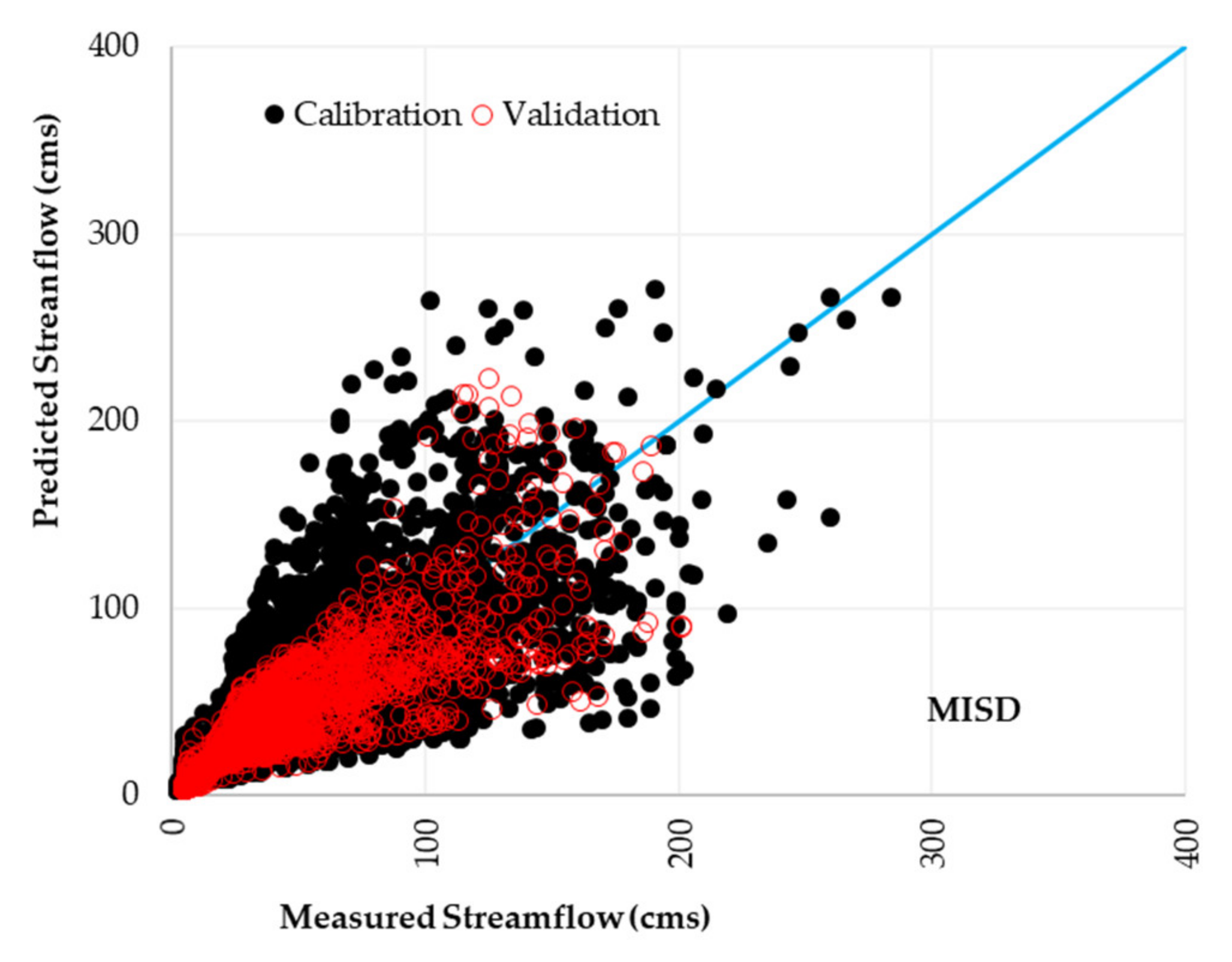 Atmosphere 13 01688 g005