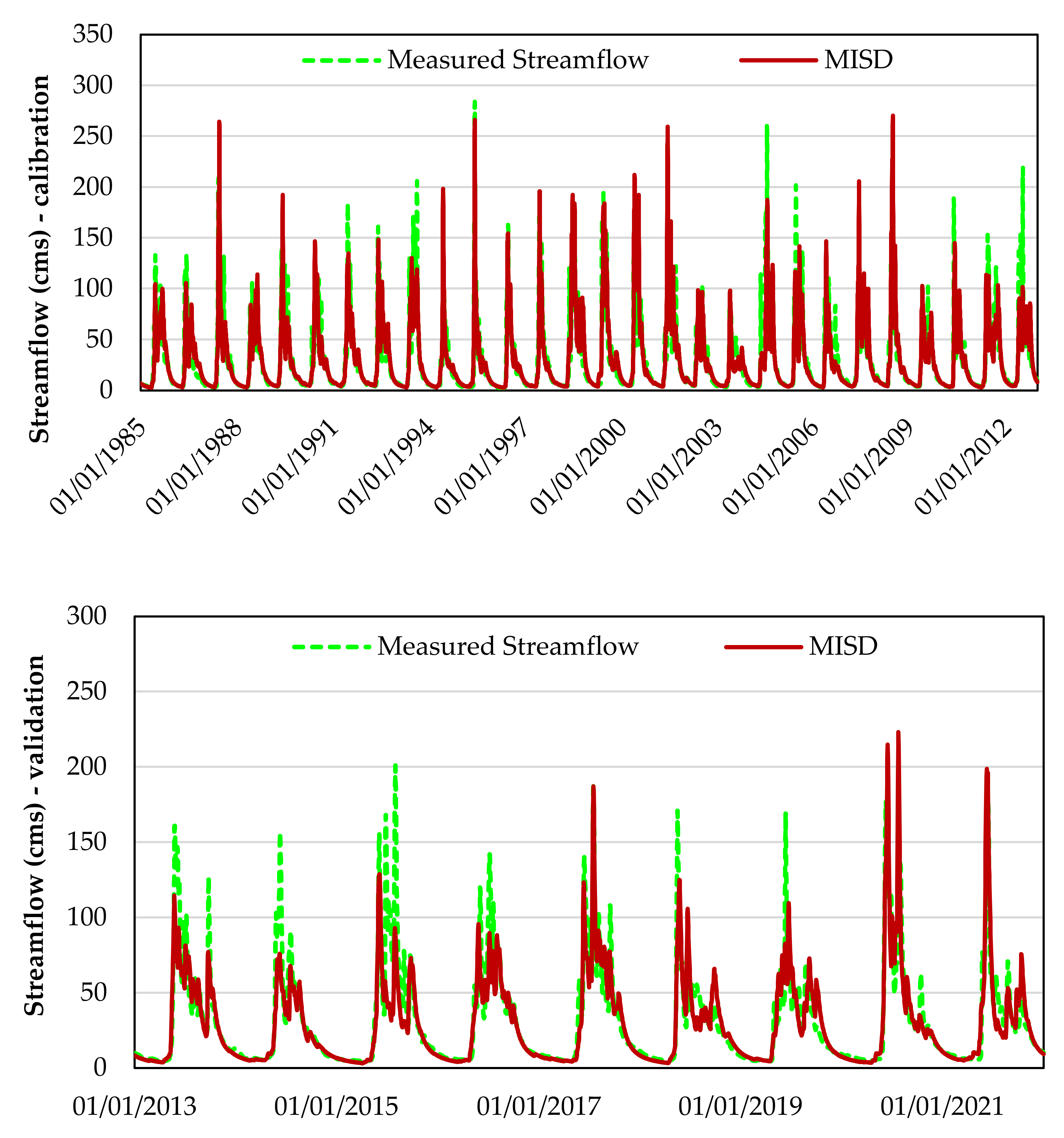 Atmosphere 13 01688 g006