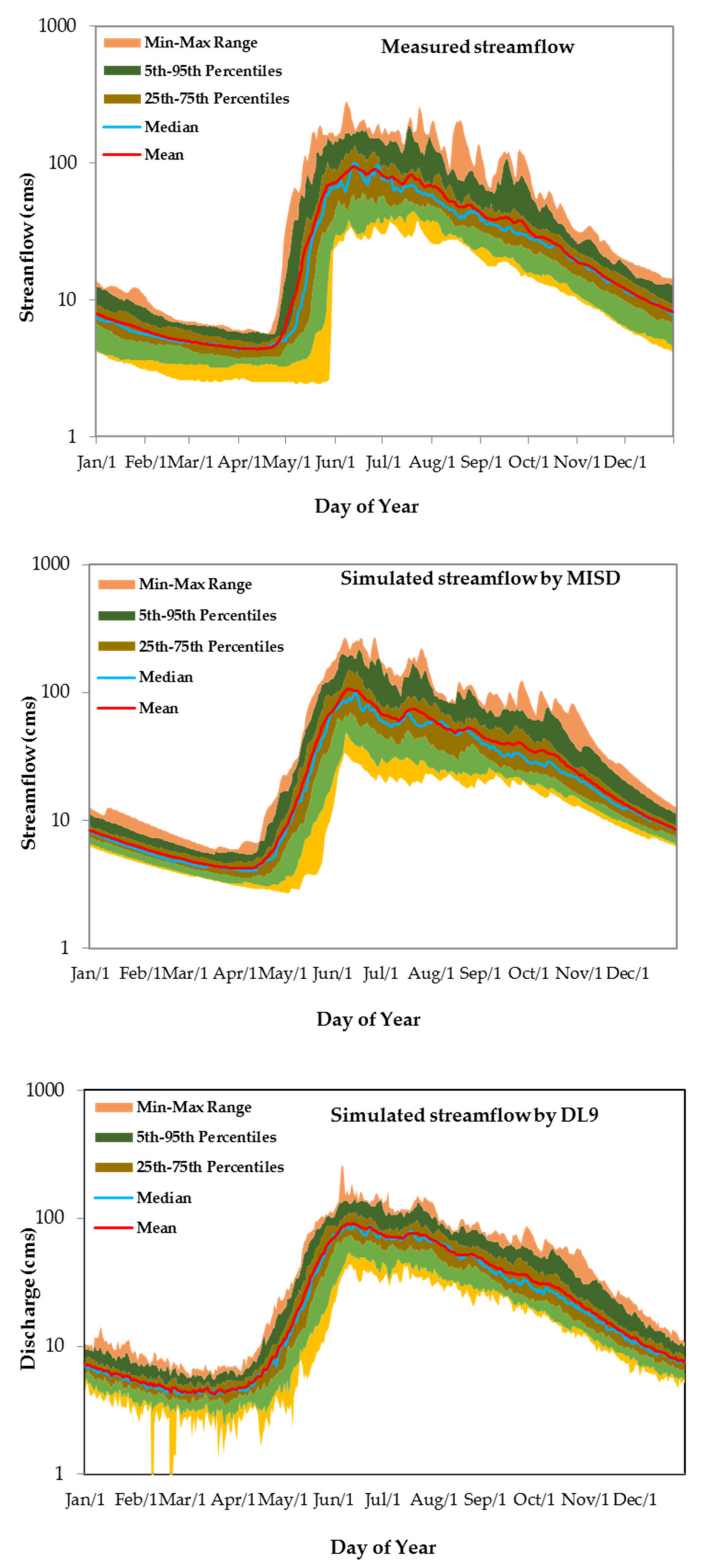 Atmosphere 13 01688 g009