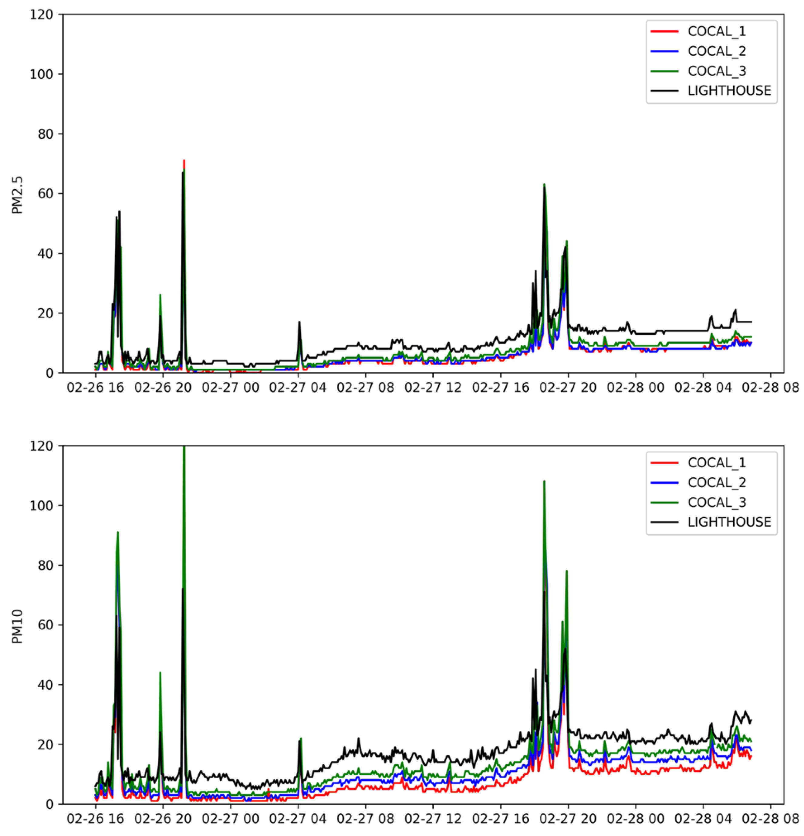 Atmosphere 13 01689 g001