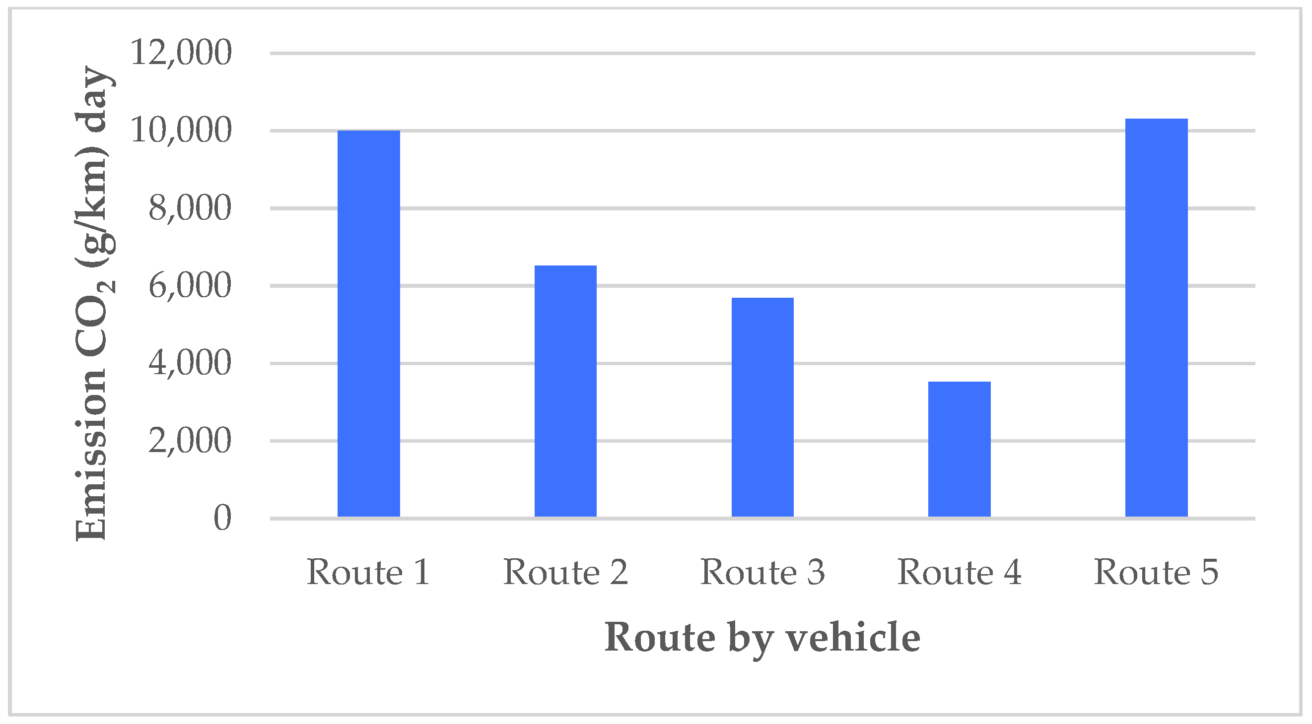 Atmosphere 13 01691 g002 Atmosphere 13 01691 g002