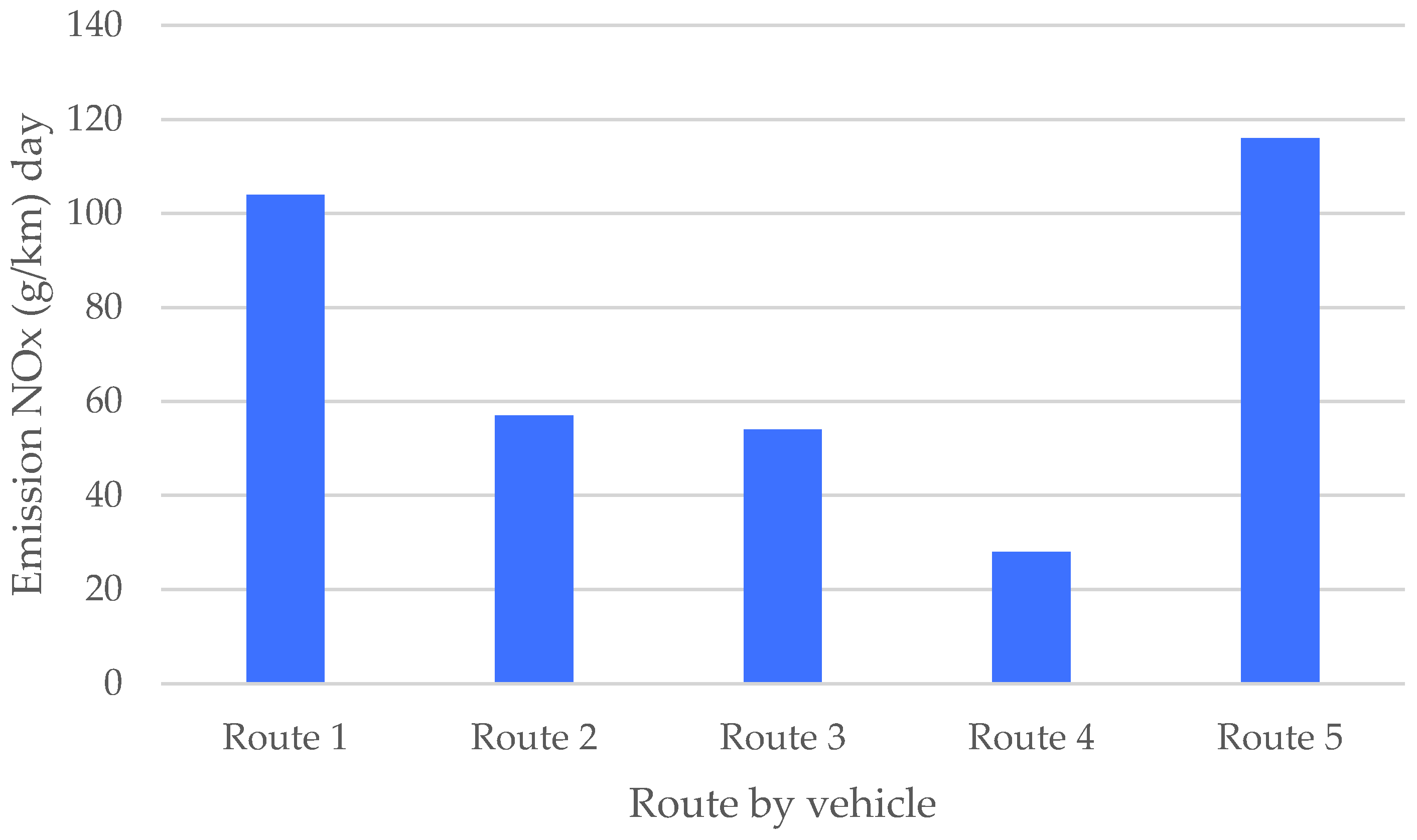 Atmosphere 13 01691 g004 Atmosphere 13 01691 g004