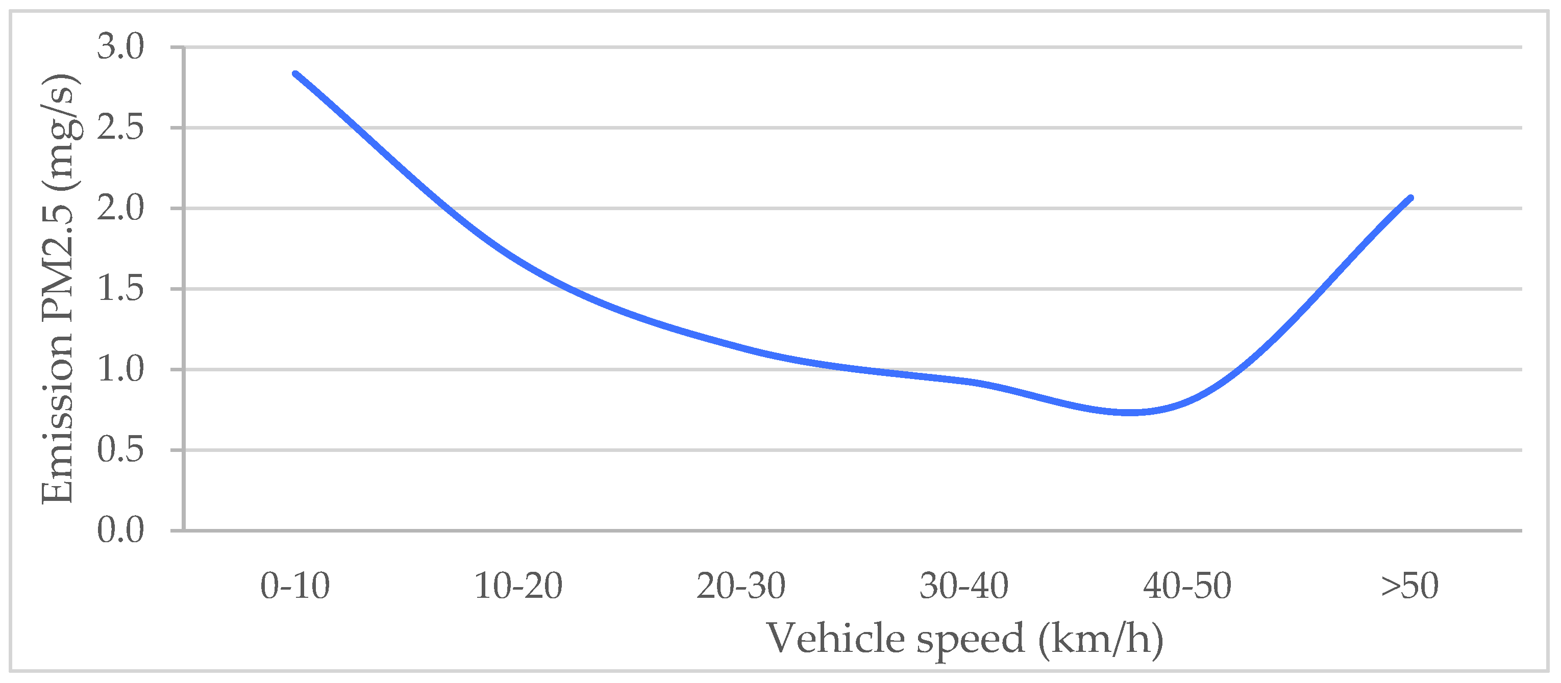 Atmosphere 13 01691 g005 Atmosphere 13 01691 g005