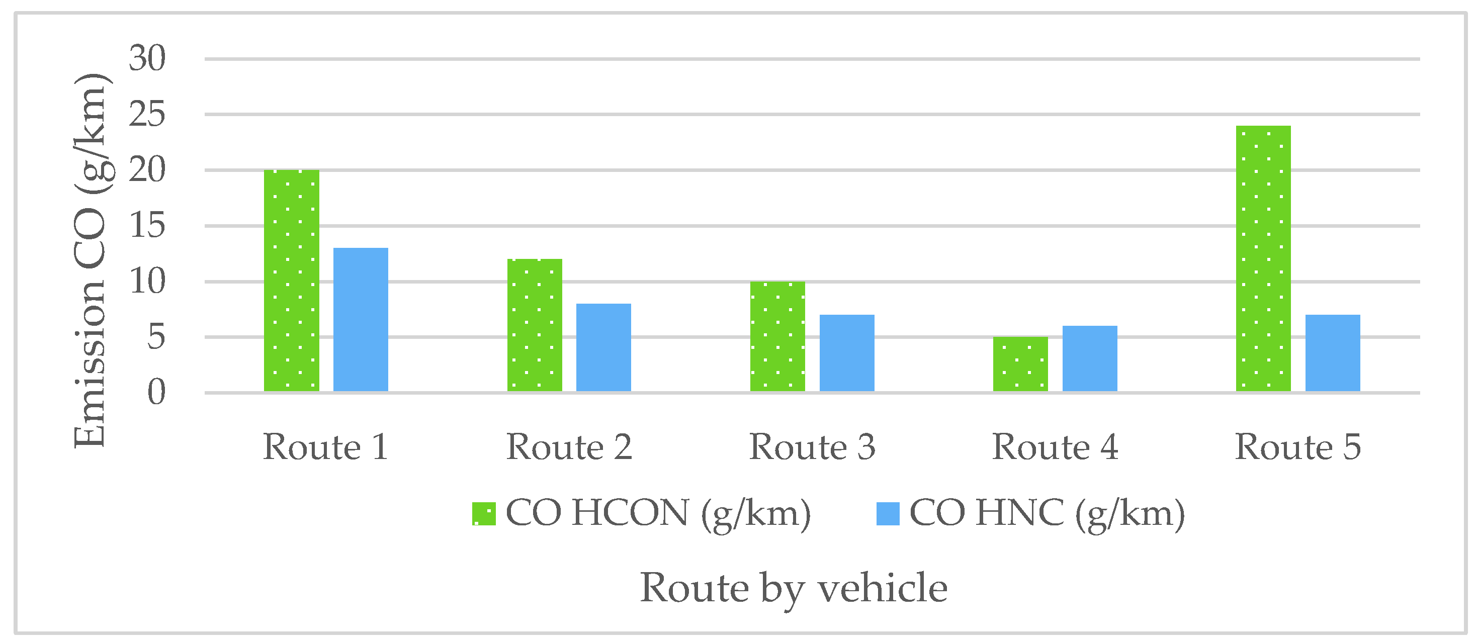 Atmosphere 13 01691 g008 Atmosphere 13 01691 g008