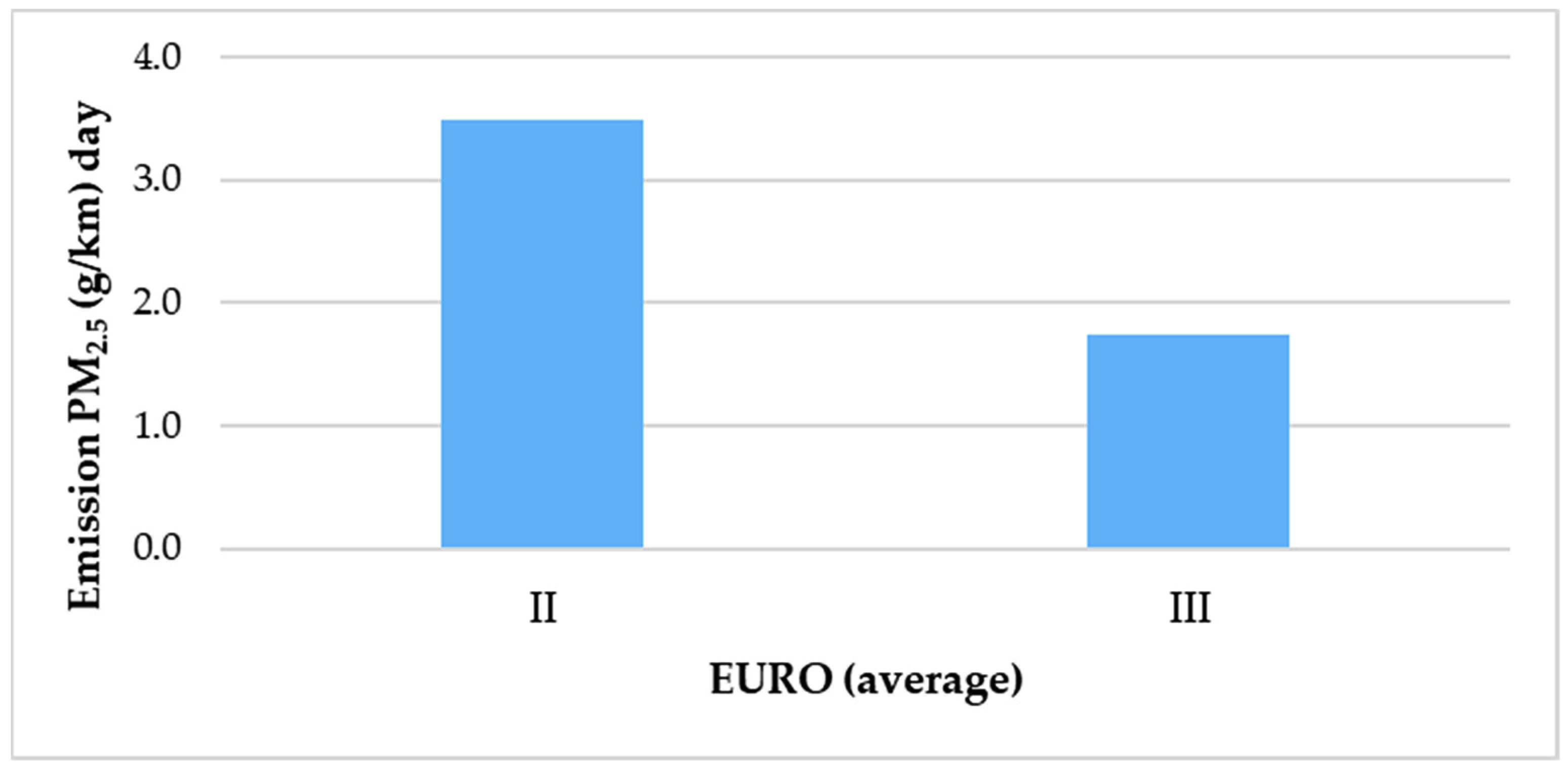 Atmosphere 13 01691 g011 Atmosphere 13 01691 g011