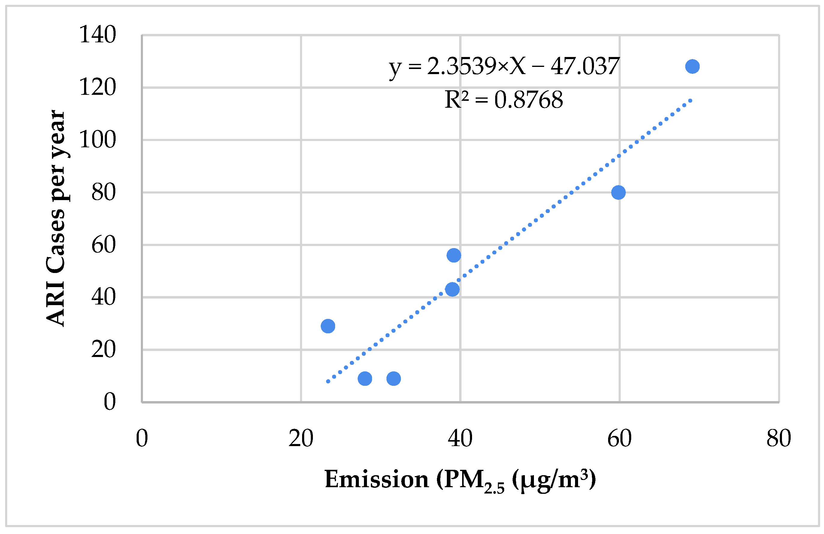 Atmosphere 13 01691 g012 Atmosphere 13 01691 g012