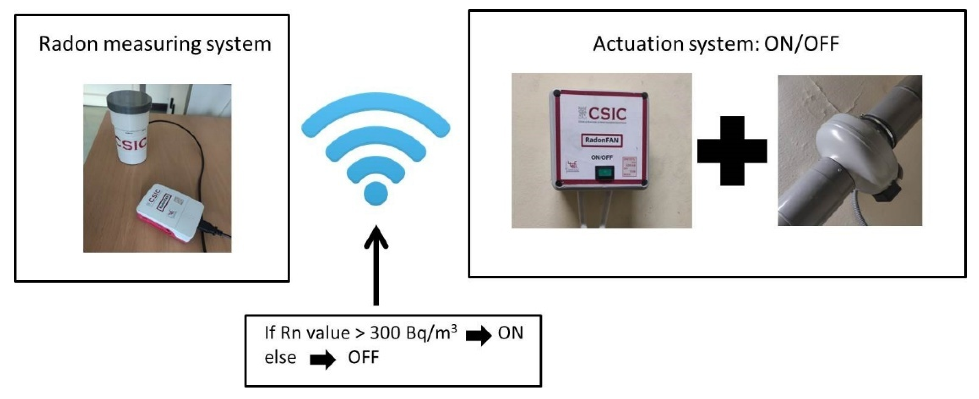 Atmosphere 13 01692 g006 Atmosphere 13 01692 g006