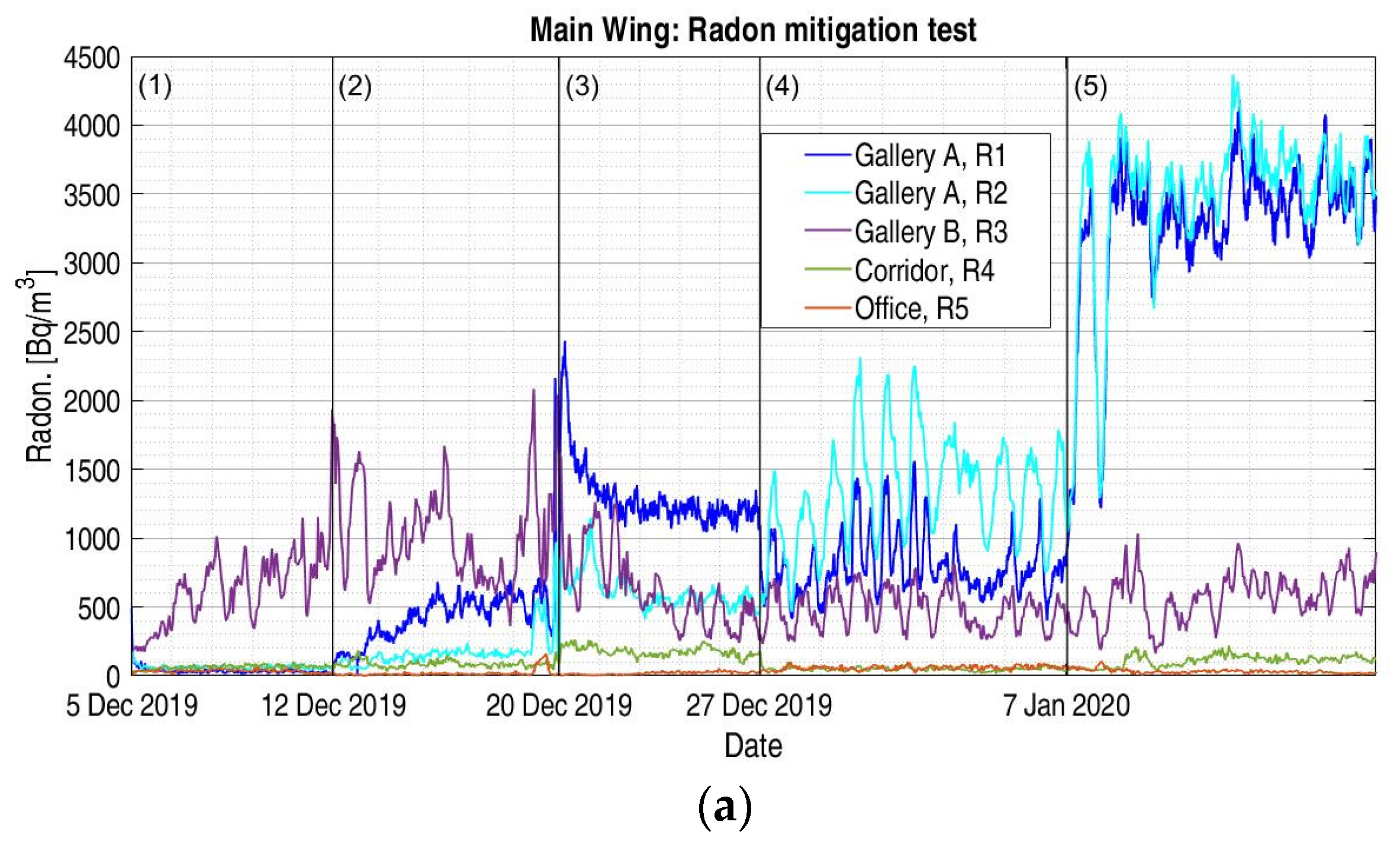 Atmosphere 13 01692 g009a Atmosphere 13 01692 g009a
