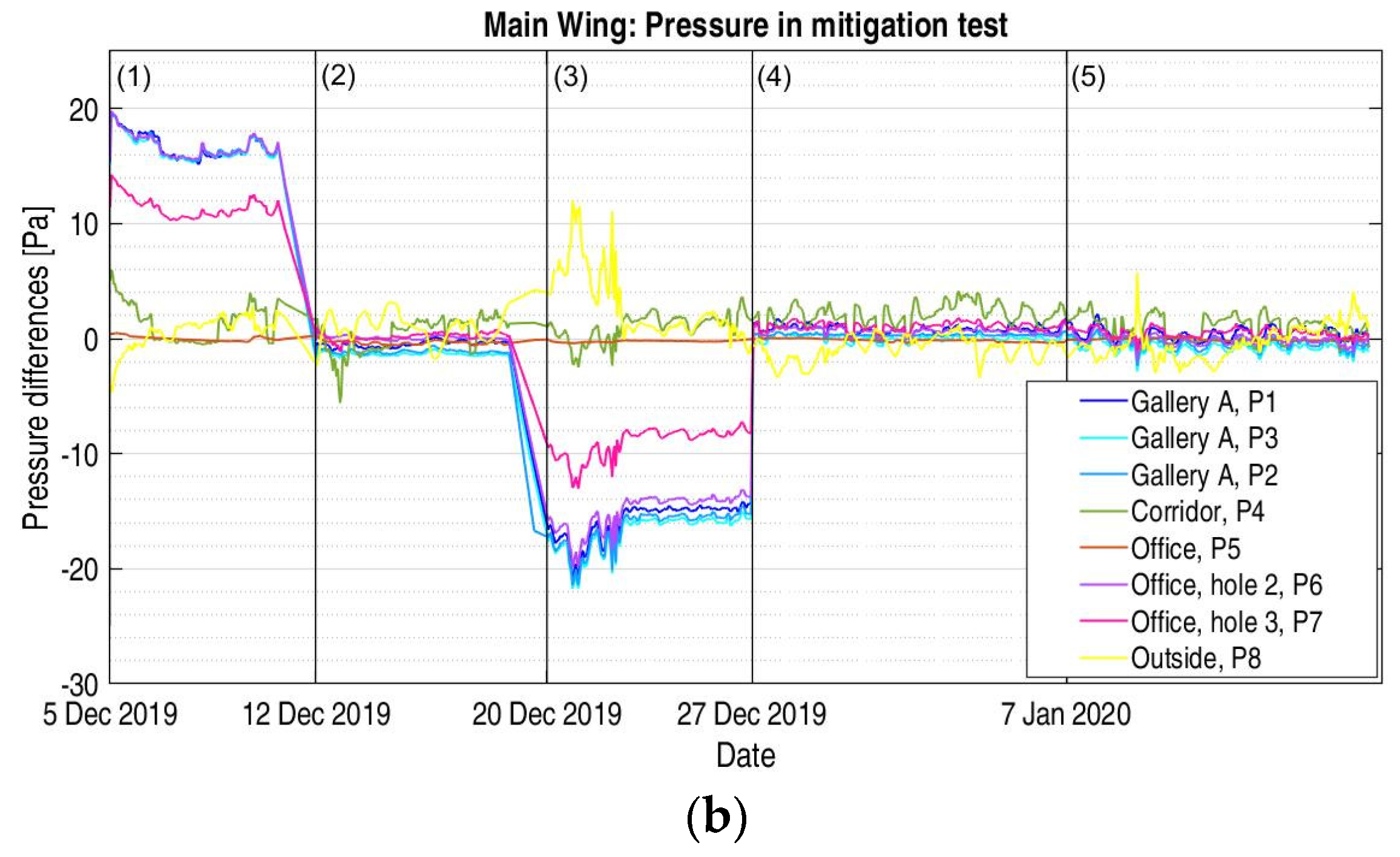 Atmosphere 13 01692 g009b Atmosphere 13 01692 g009b