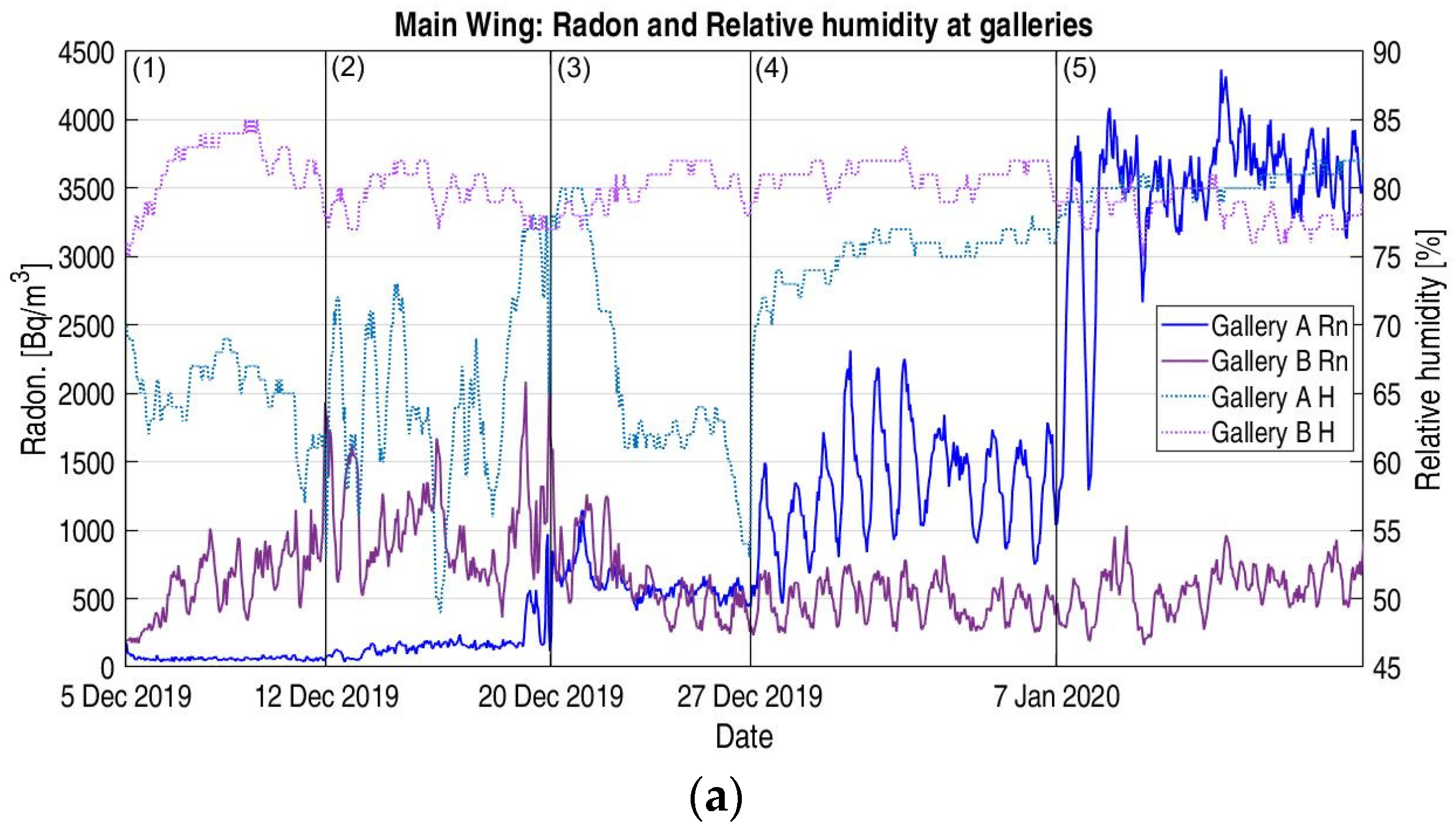 Atmosphere 13 01692 g010a Atmosphere 13 01692 g010a