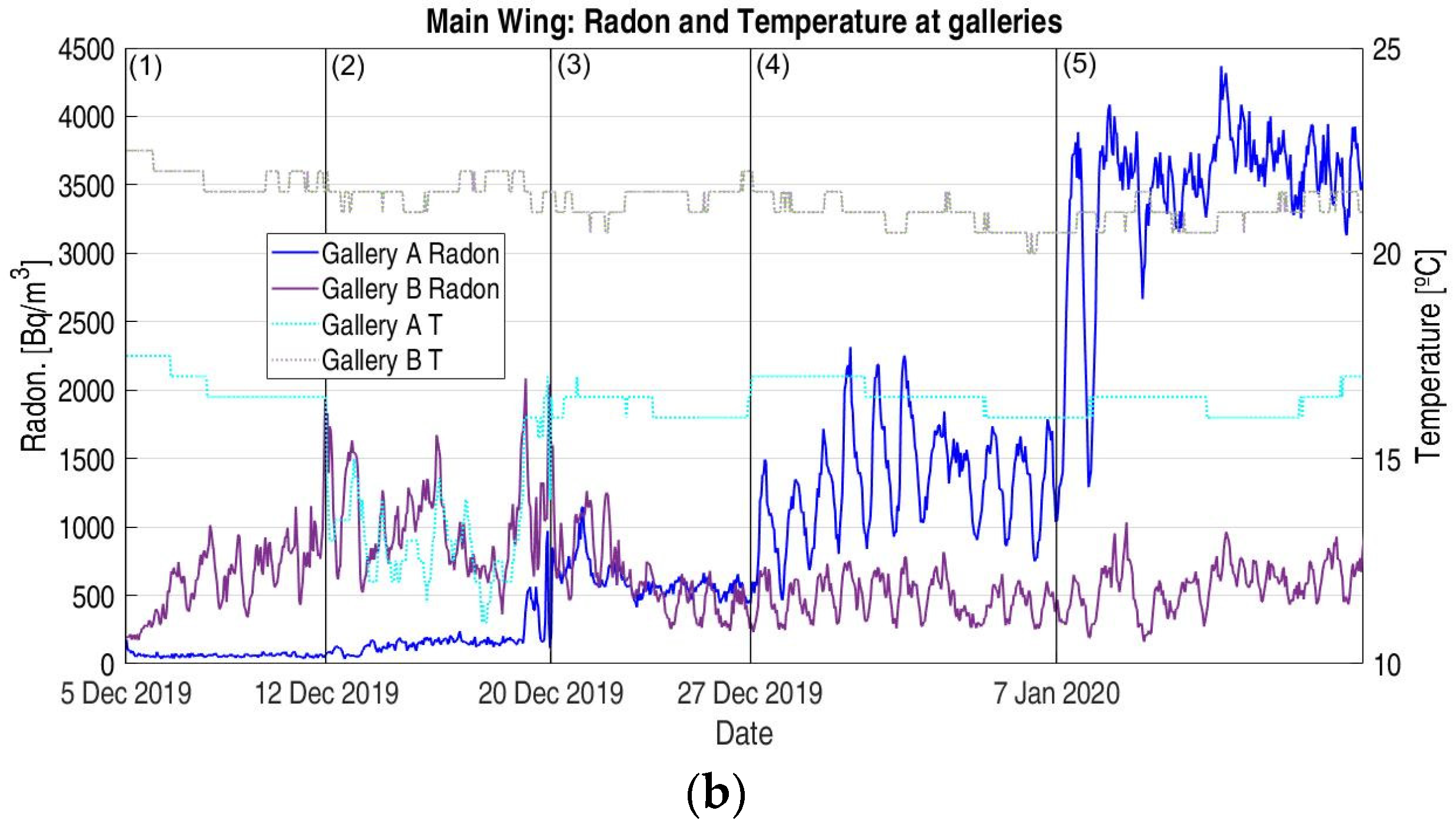 Atmosphere 13 01692 g010b Atmosphere 13 01692 g010b