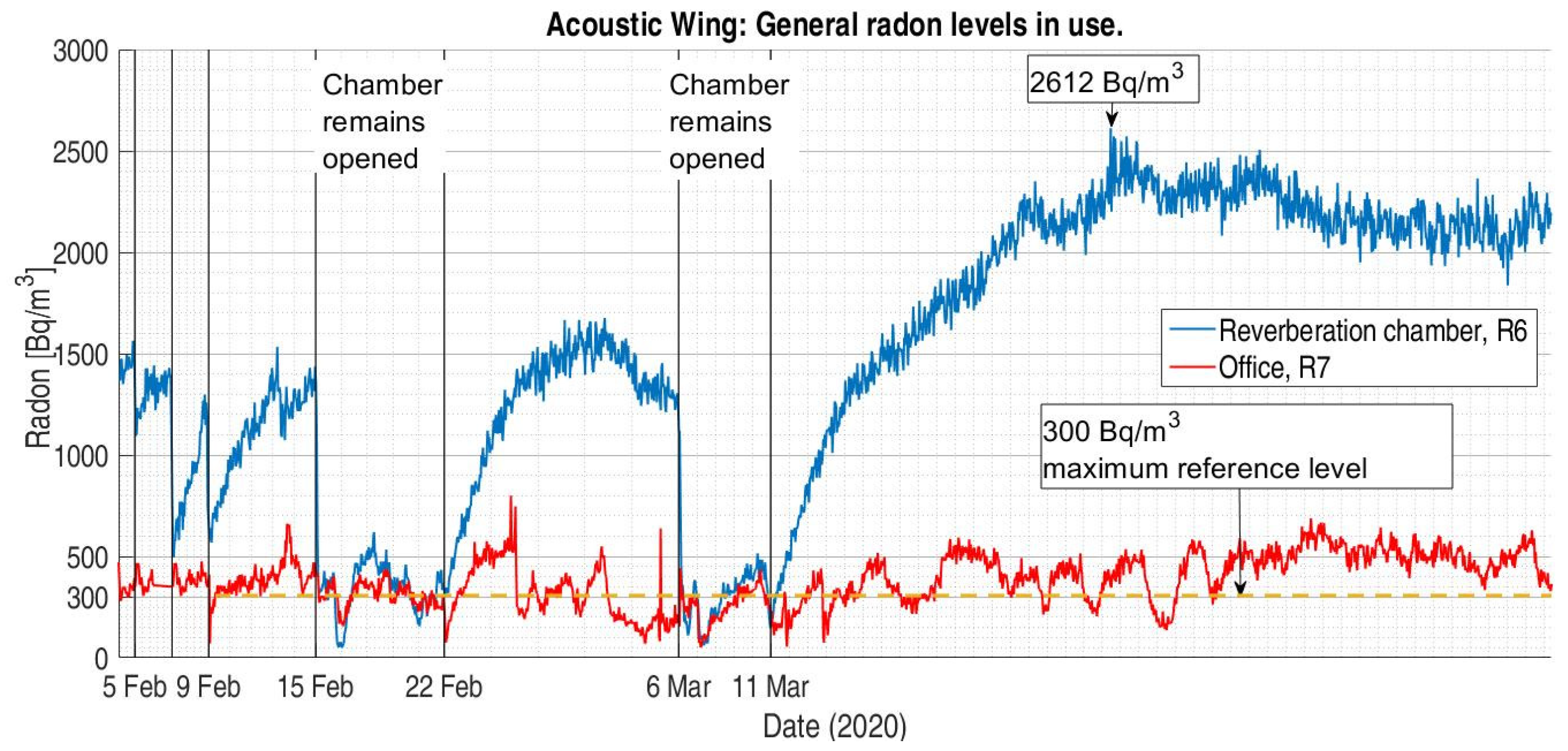 Atmosphere 13 01692 g011 Atmosphere 13 01692 g011