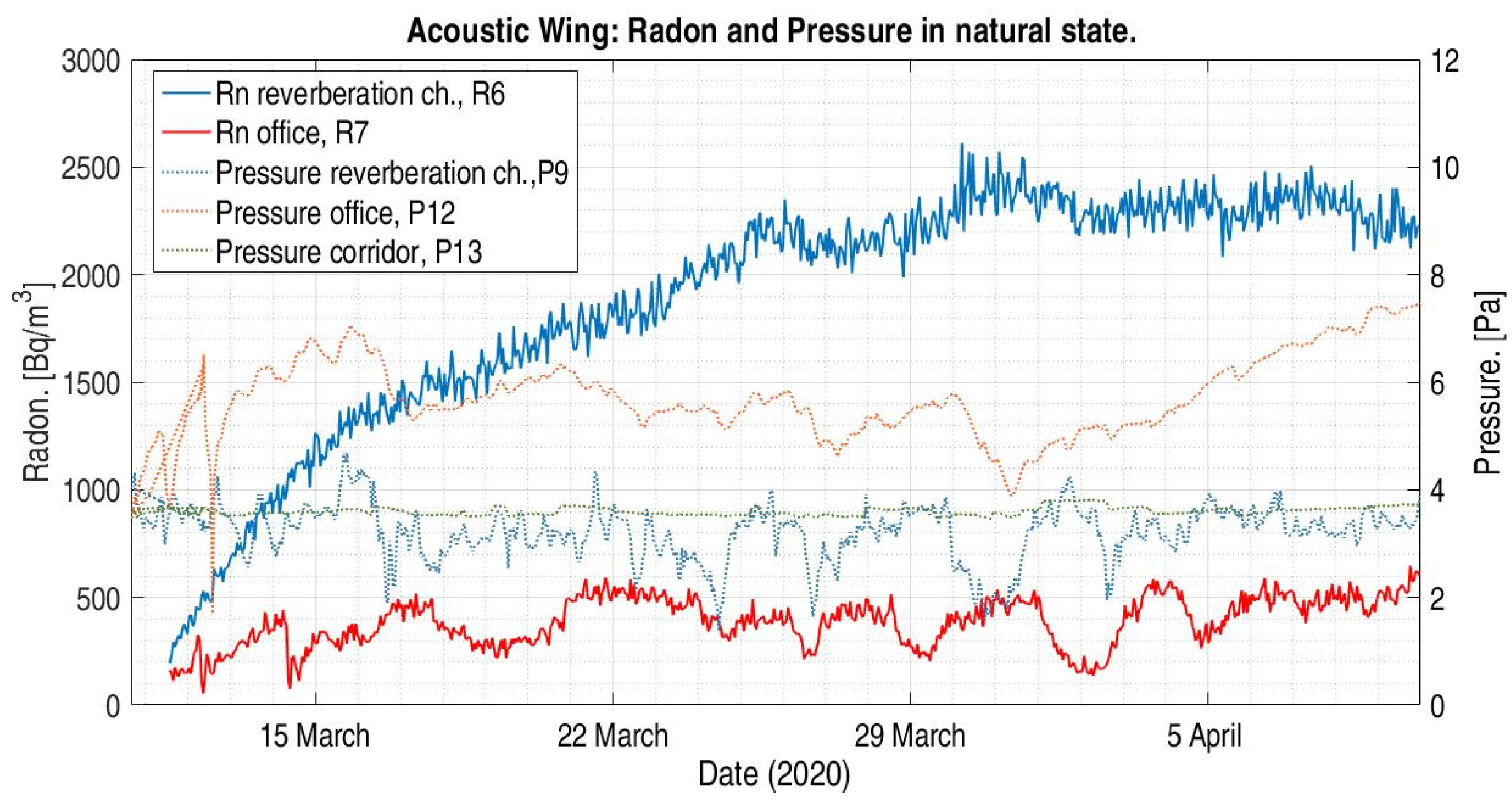 Atmosphere 13 01692 g012 Atmosphere 13 01692 g012
