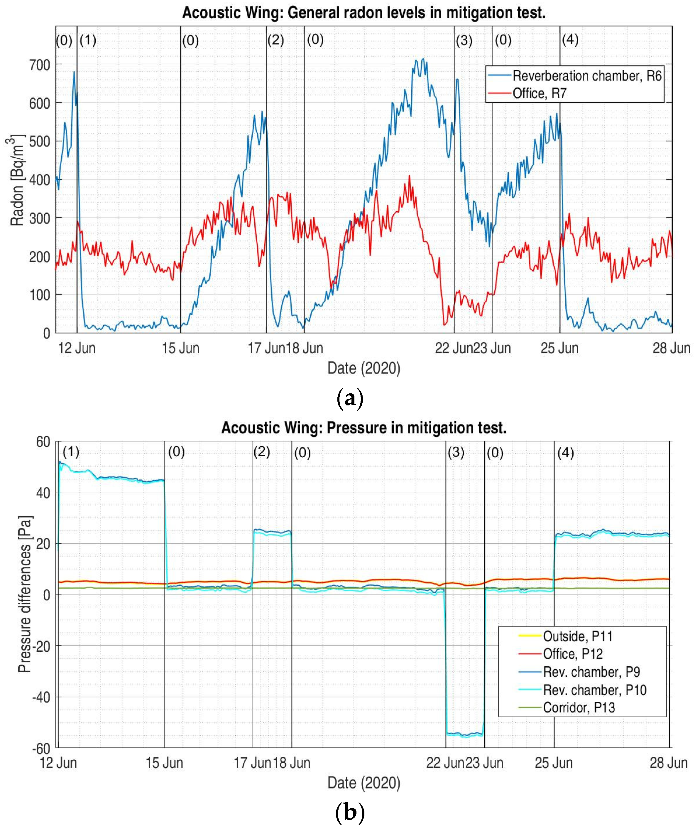 Atmosphere 13 01692 g013 Atmosphere 13 01692 g013