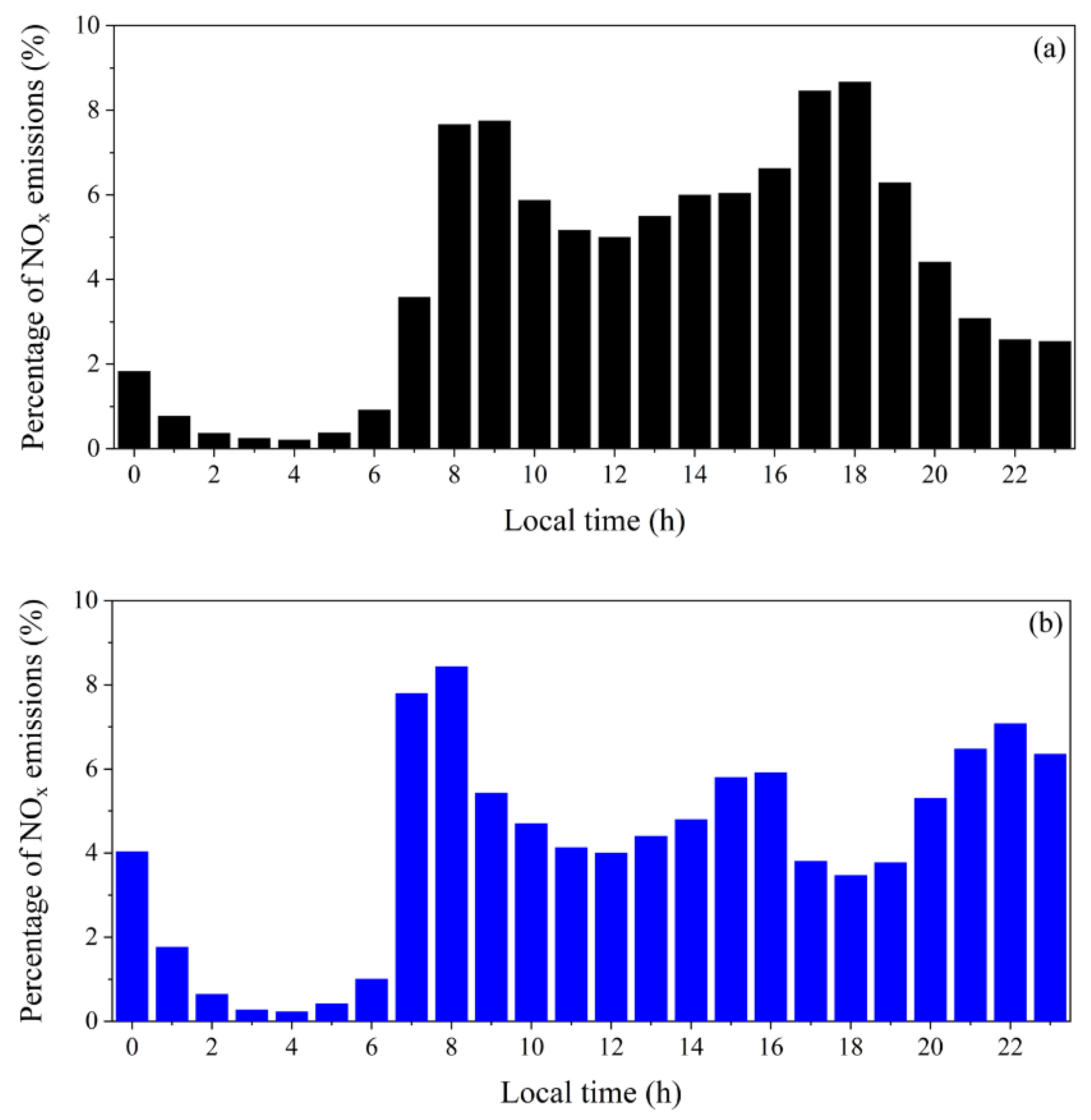 Atmosphere 13 01693 g004a Atmosphere 13 01693 g004a