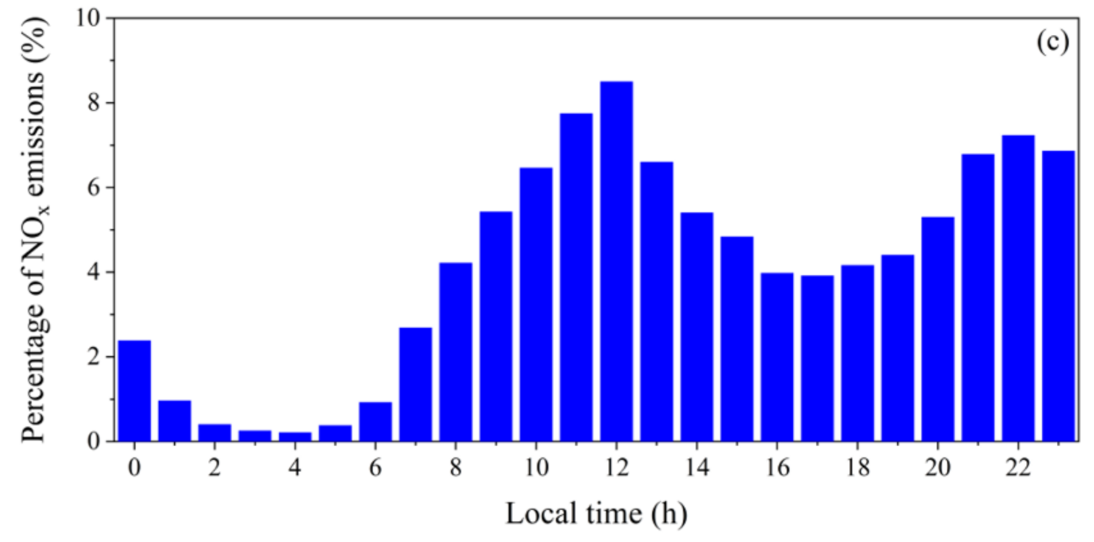 Atmosphere 13 01693 g004b Atmosphere 13 01693 g004b