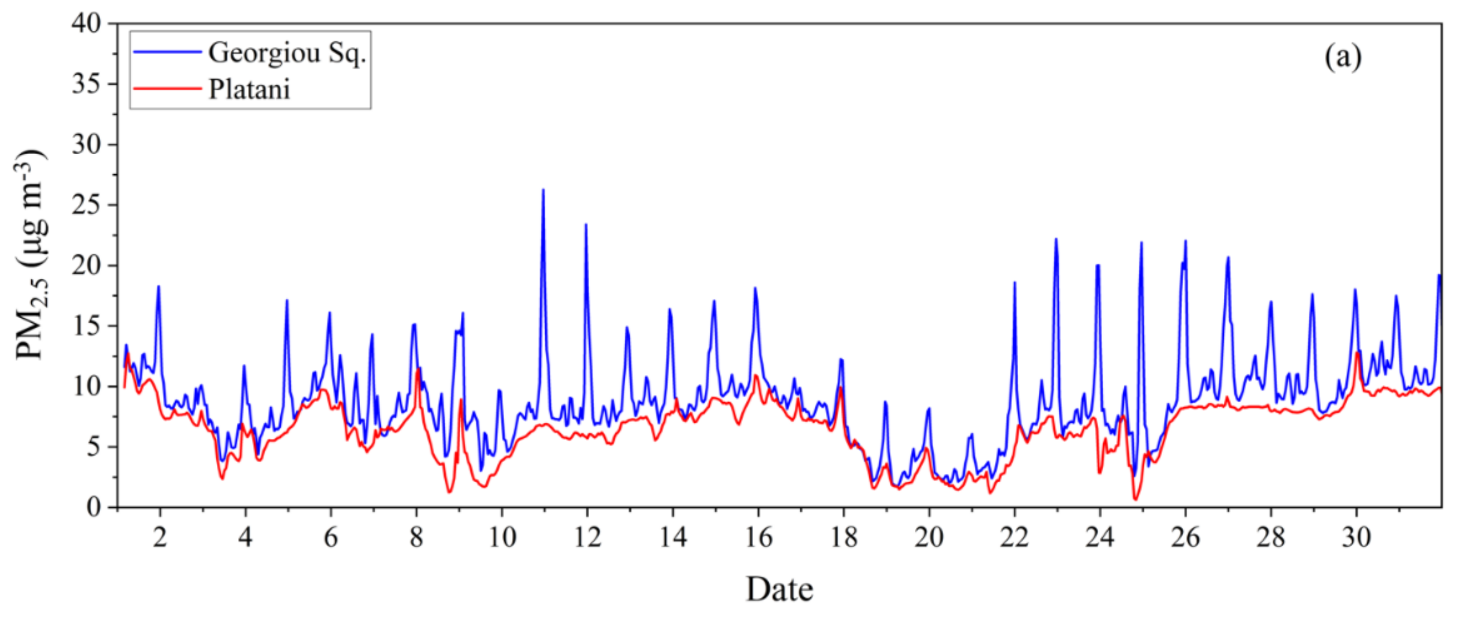 Atmosphere 13 01693 g009a Atmosphere 13 01693 g009a