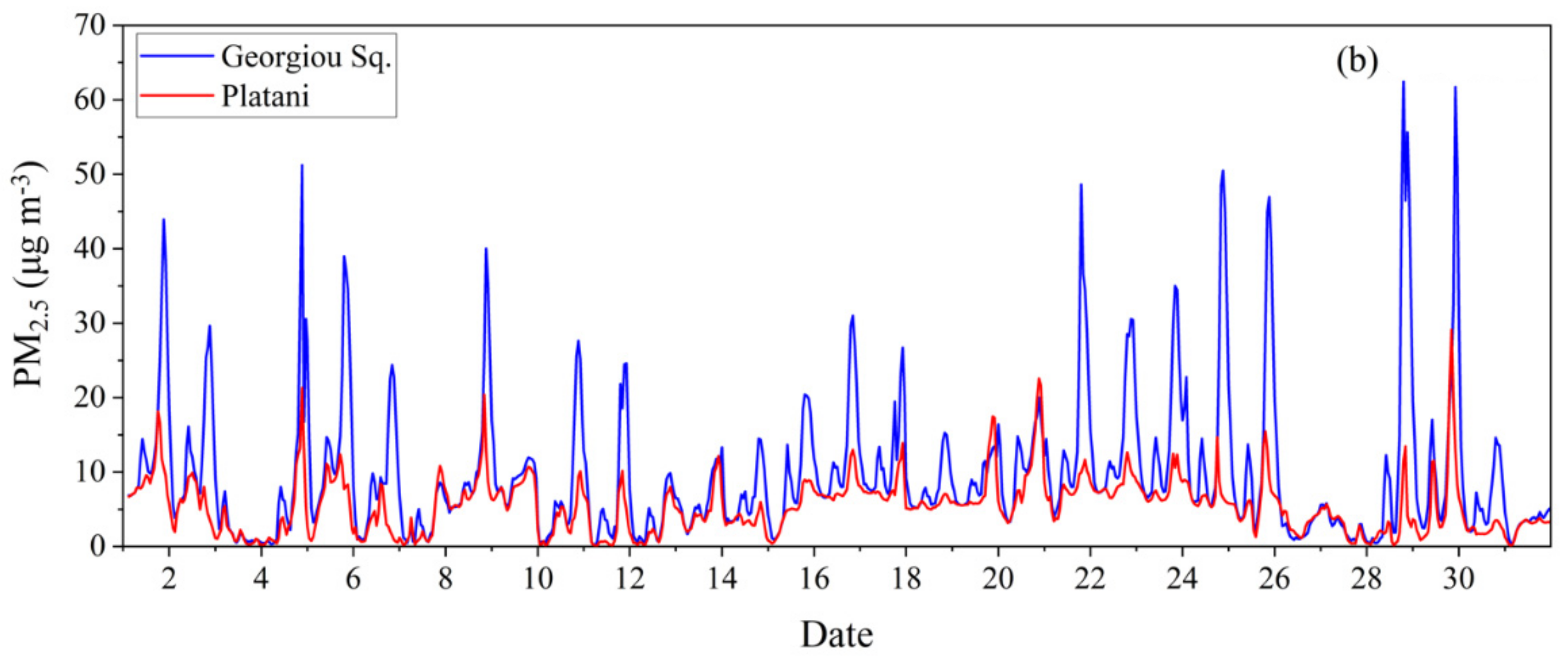 Atmosphere 13 01693 g009b Atmosphere 13 01693 g009b