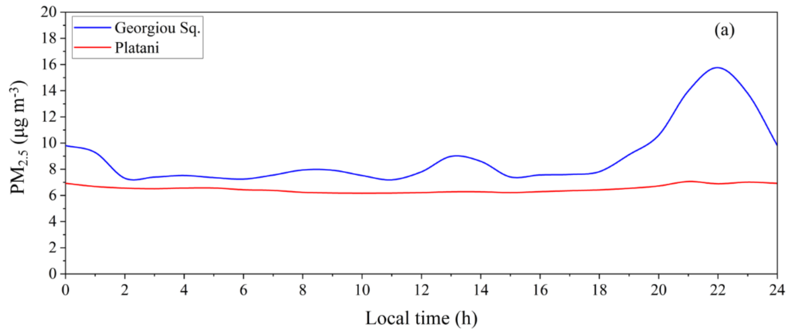 Atmosphere 13 01693 g010a Atmosphere 13 01693 g010a