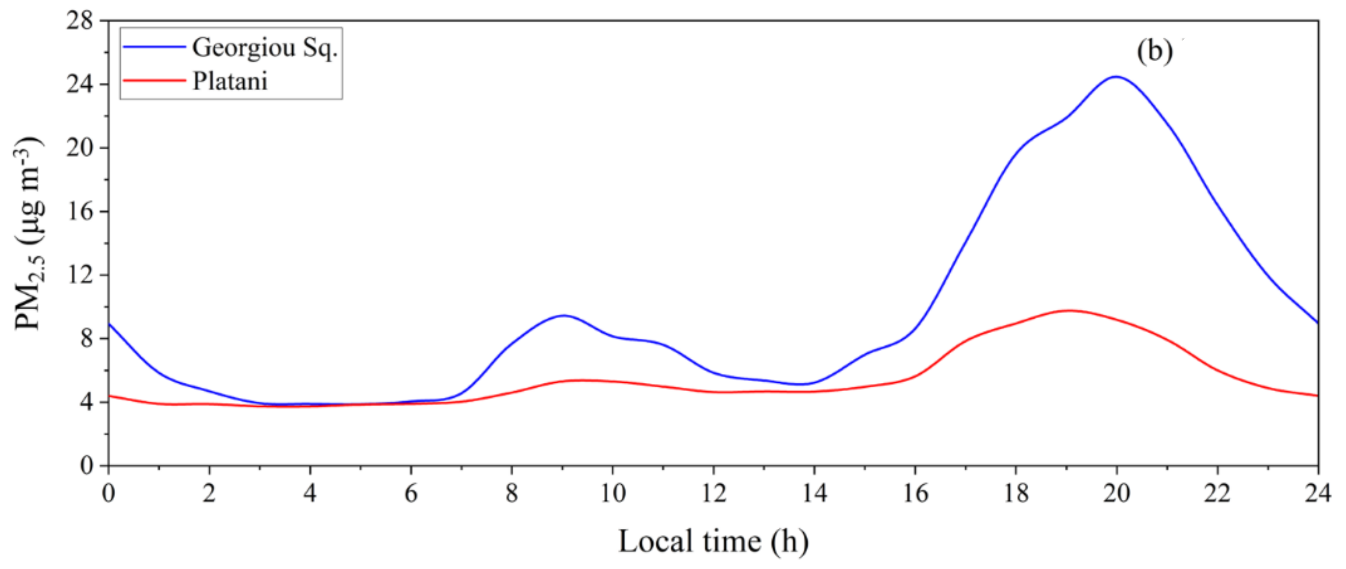 Atmosphere 13 01693 g010b Atmosphere 13 01693 g010b