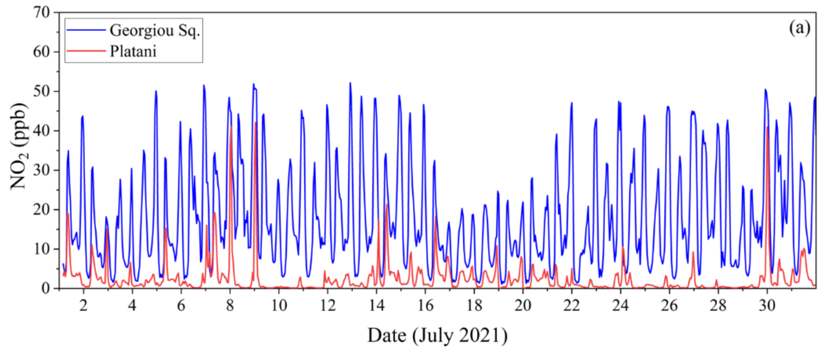 Atmosphere 13 01693 g012a Atmosphere 13 01693 g012a