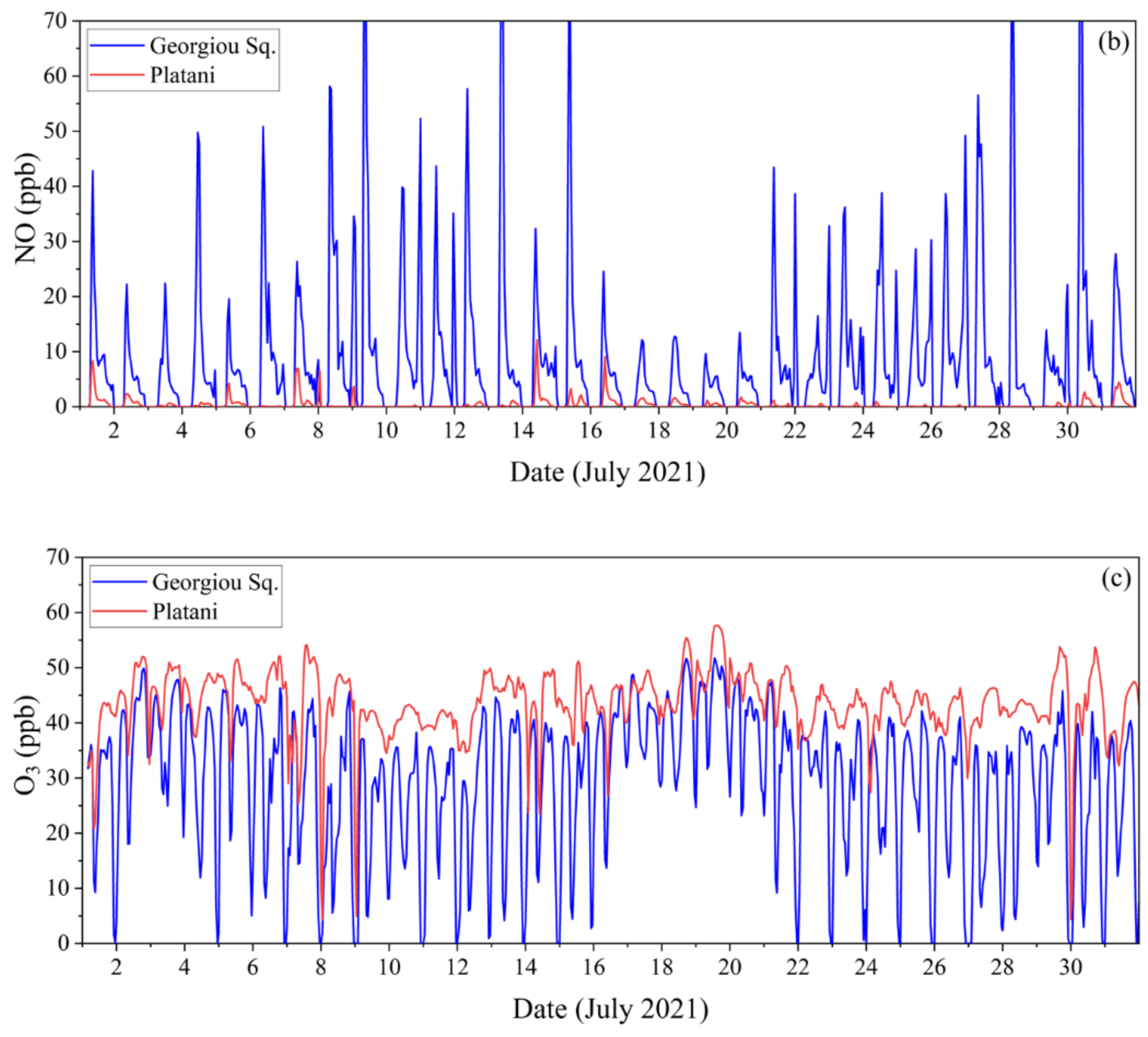 Atmosphere 13 01693 g012b Atmosphere 13 01693 g012b