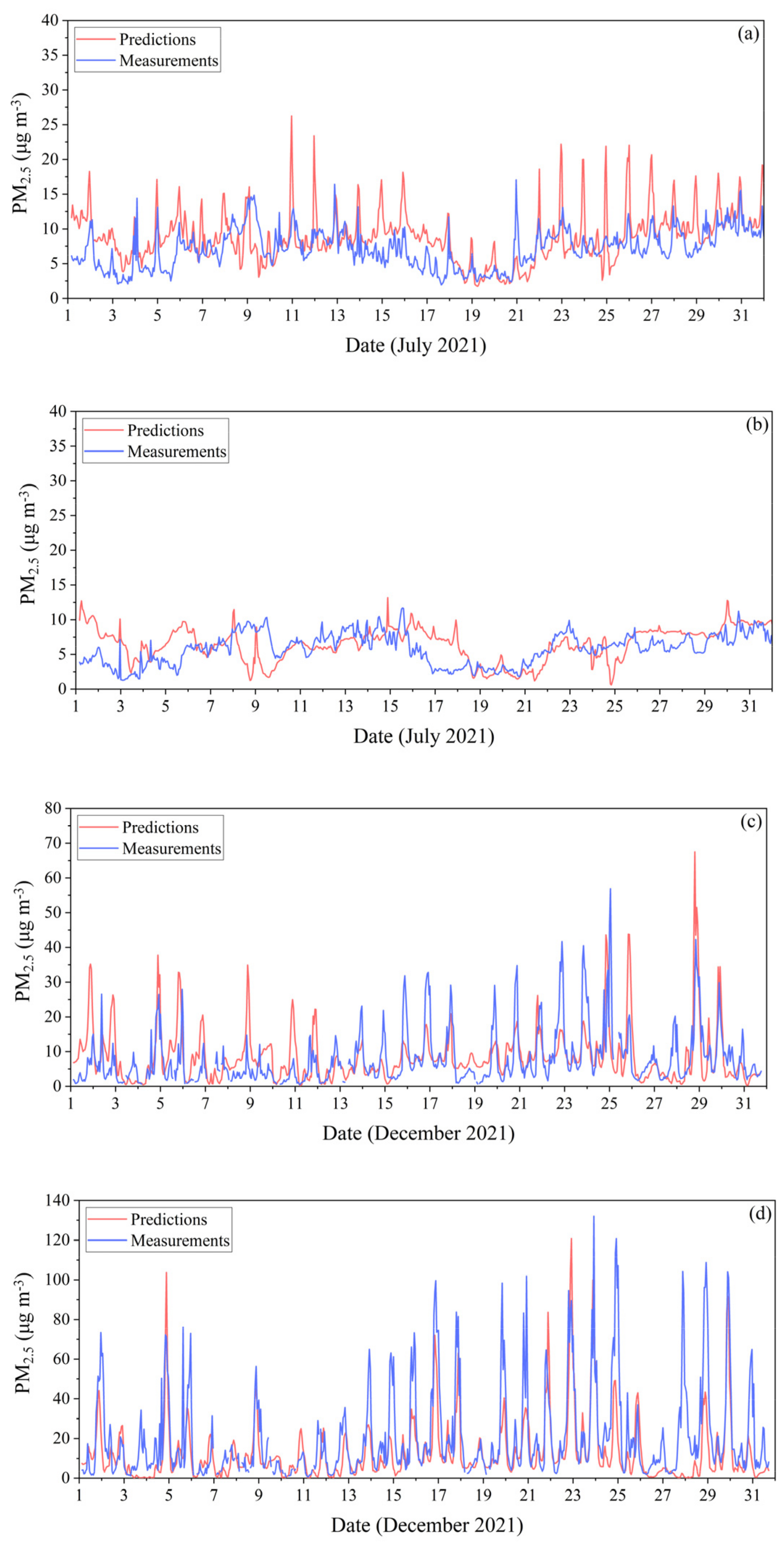 Atmosphere 13 01693 g013 Atmosphere 13 01693 g013