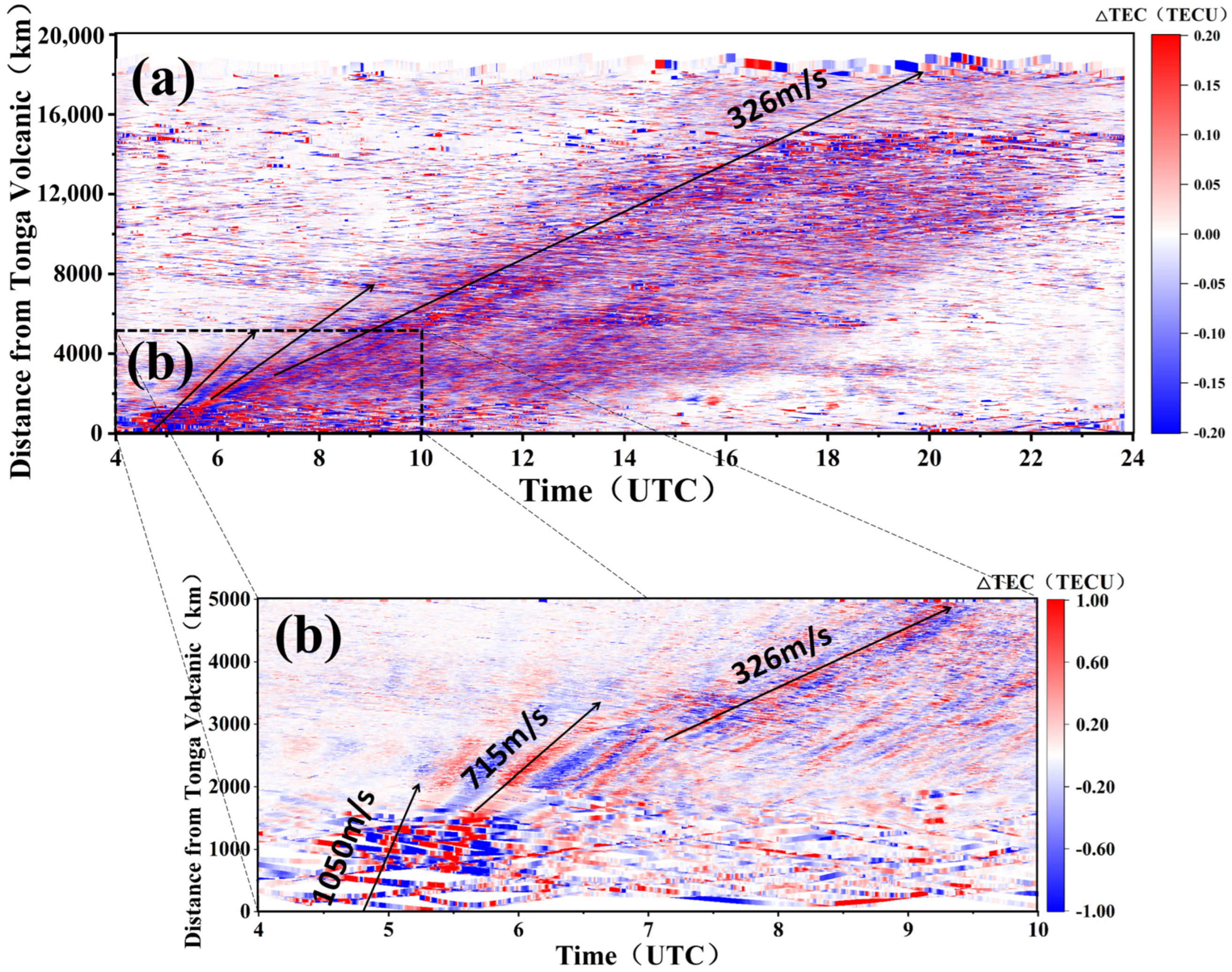 Atmosphere 13 01697 g003 Atmosphere 13 01697 g003