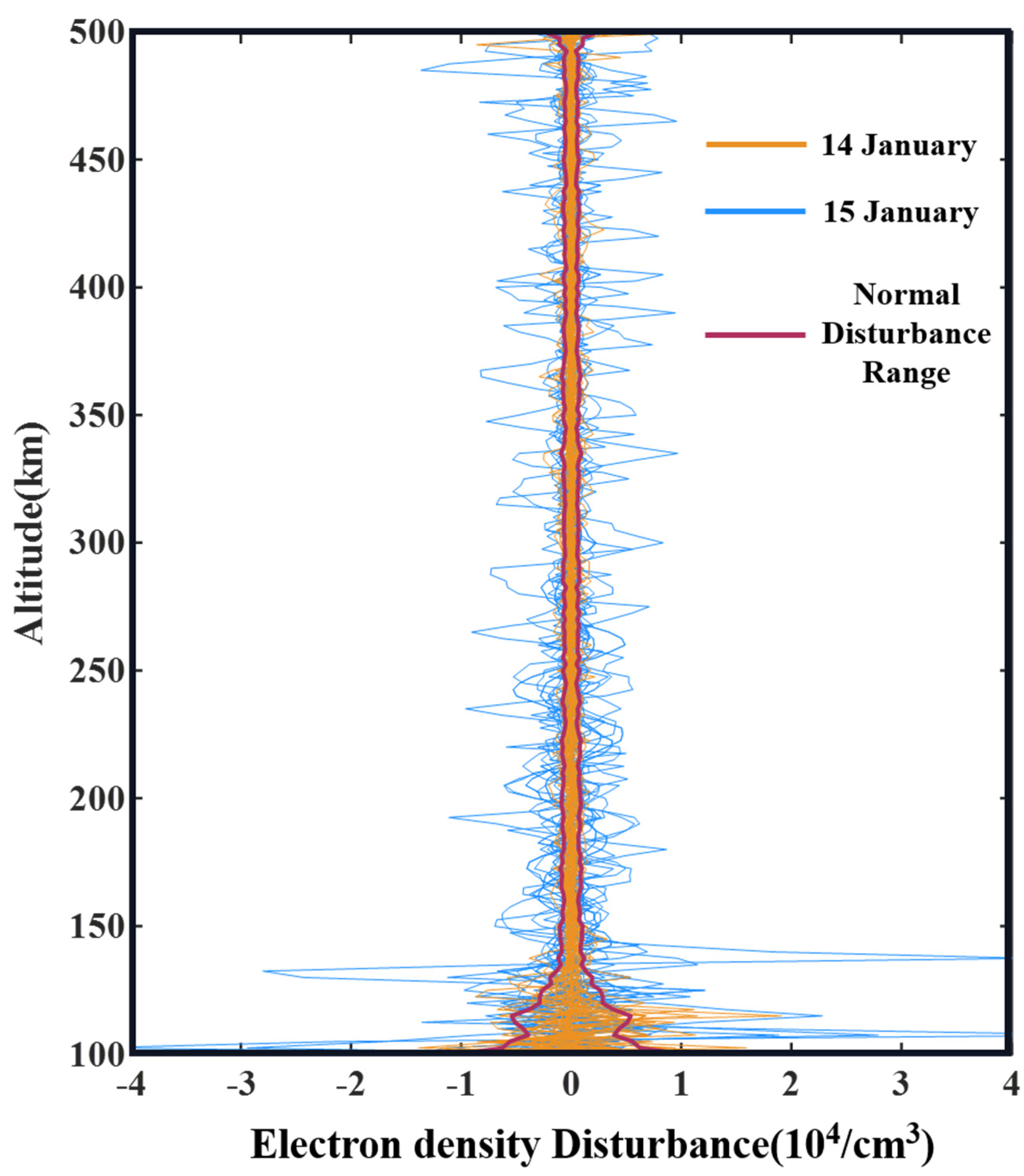 Atmosphere 13 01697 g007 Atmosphere 13 01697 g007