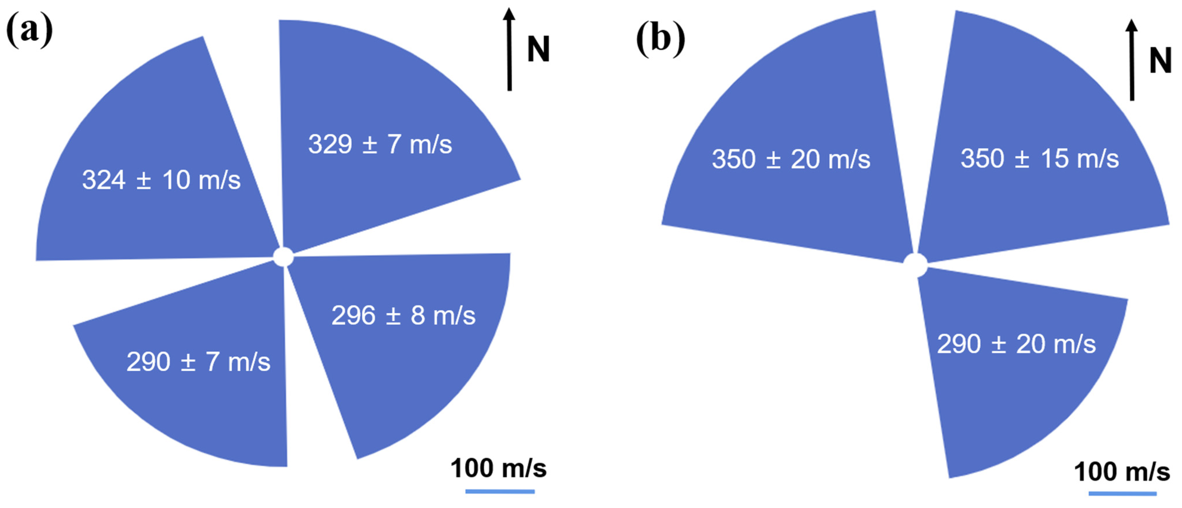 Atmosphere 13 01697 g010 Atmosphere 13 01697 g010