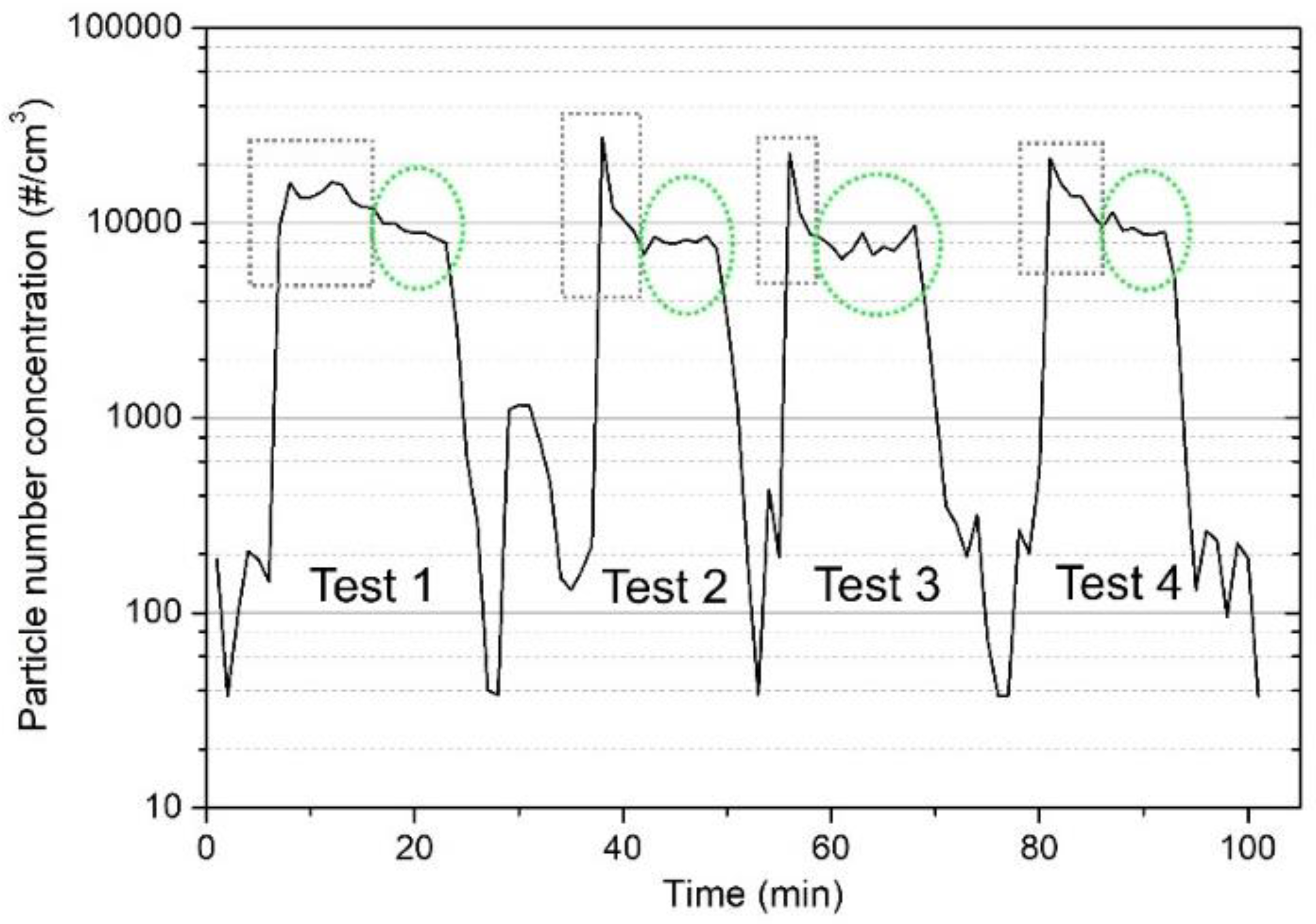 Atmosphere 13 01700 g006