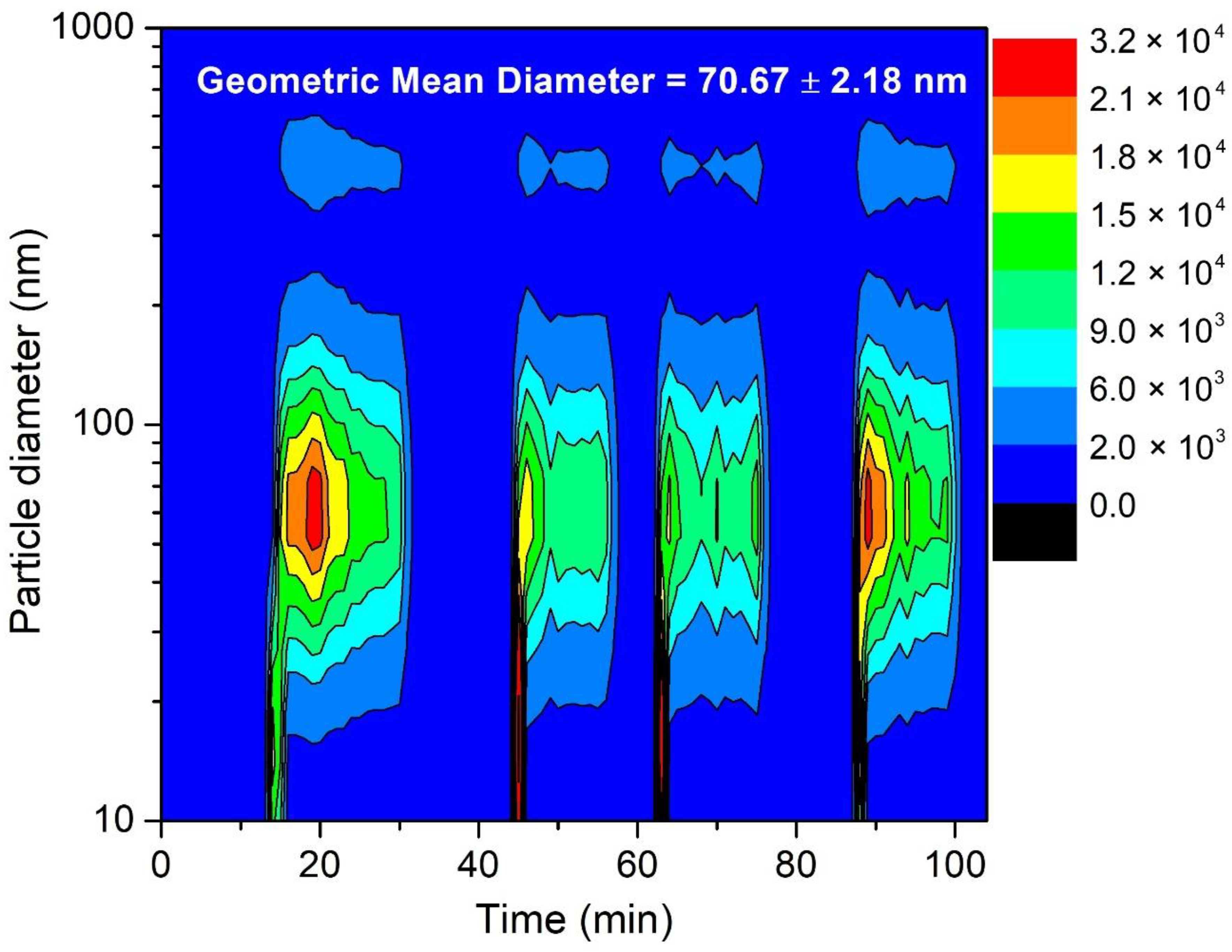 Atmosphere 13 01700 g007