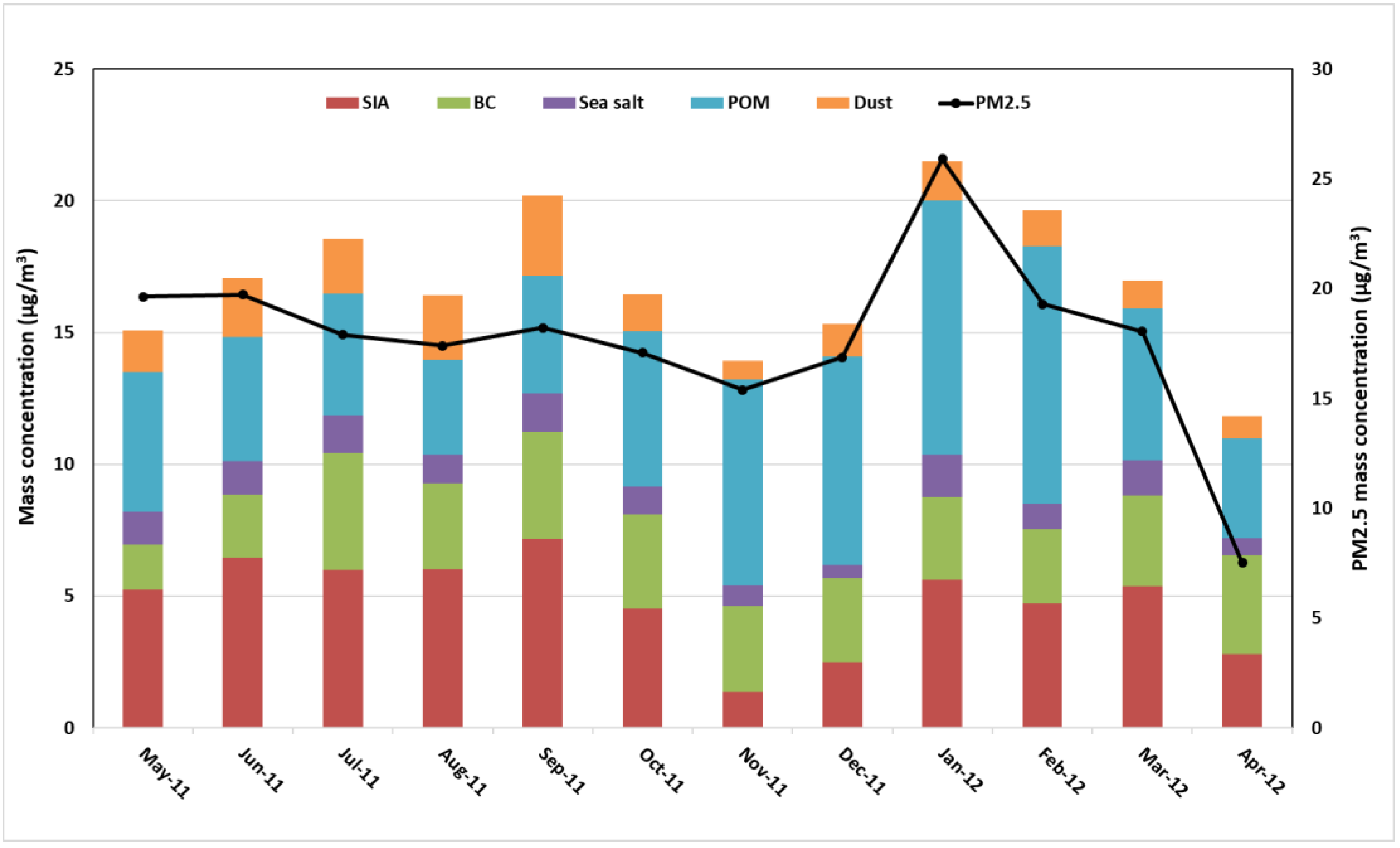 Atmosphere 13 01701 g003a Atmosphere 13 01701 g003a