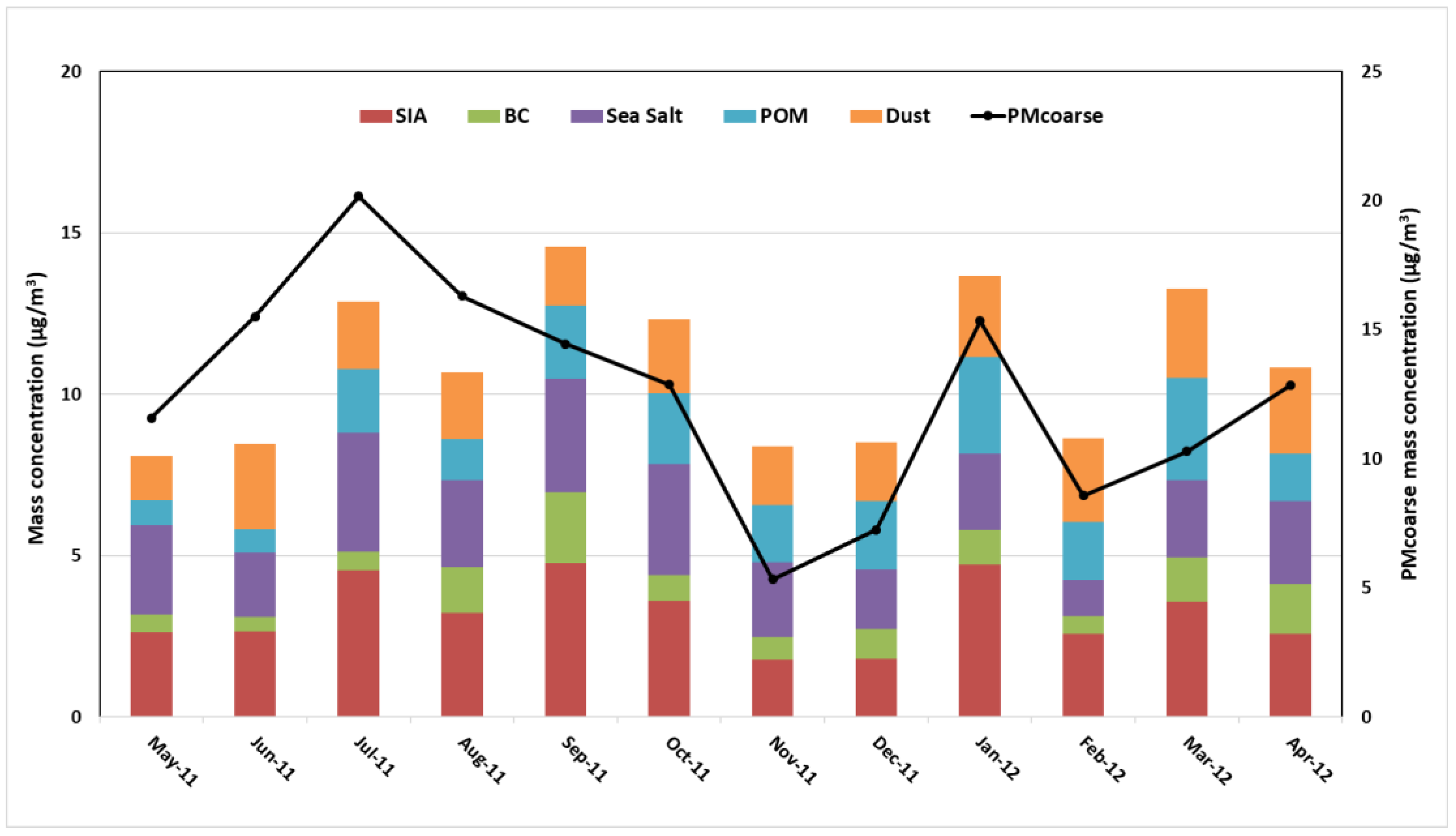 Atmosphere 13 01701 g003b Atmosphere 13 01701 g003b