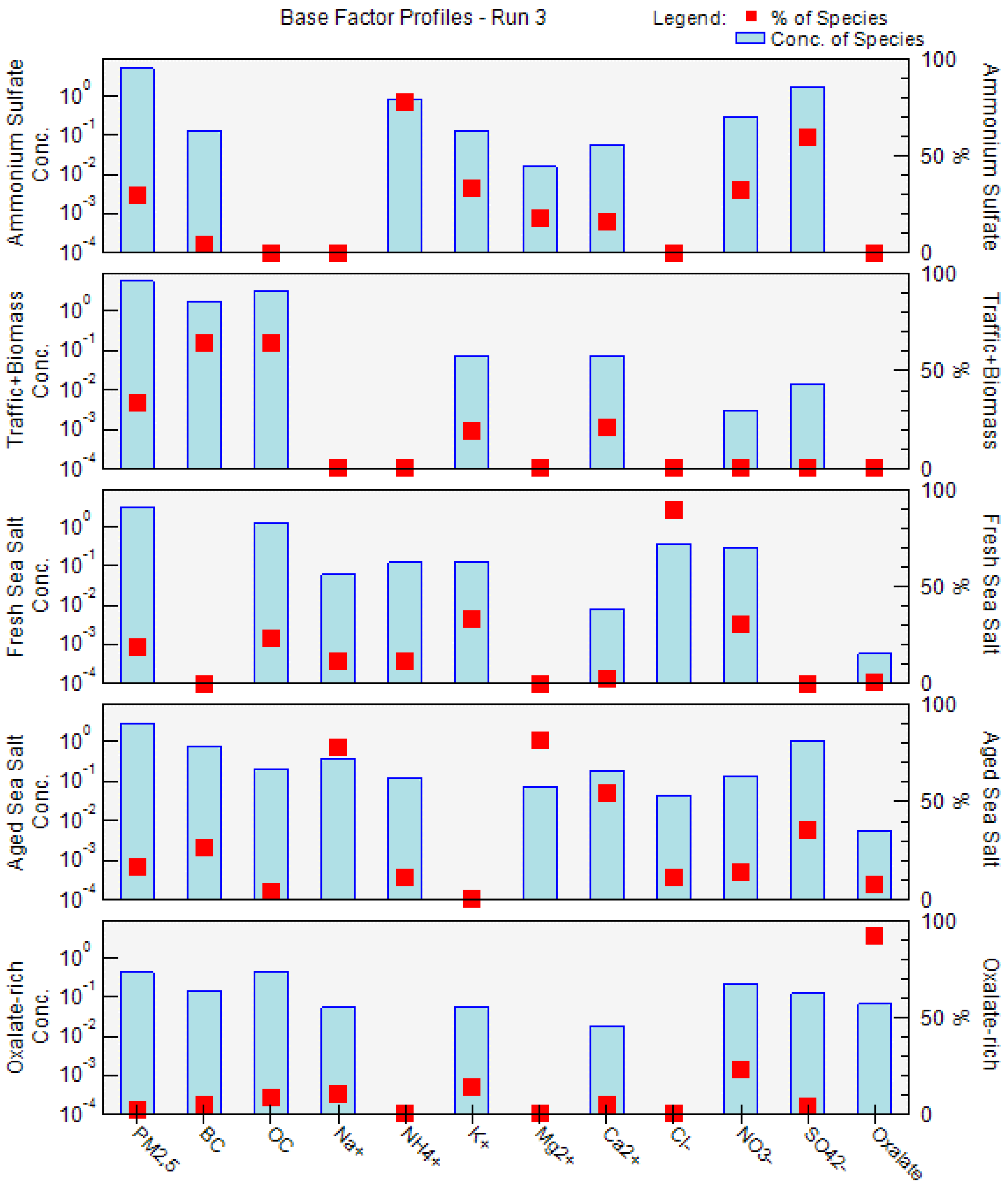 Atmosphere 13 01701 g004 Atmosphere 13 01701 g004