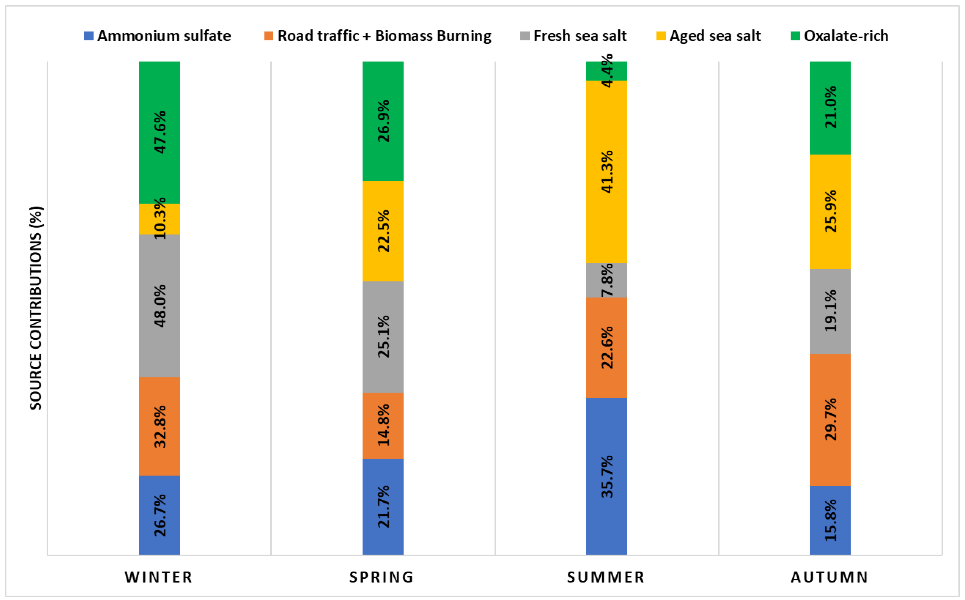 Atmosphere 13 01701 g006 Atmosphere 13 01701 g006