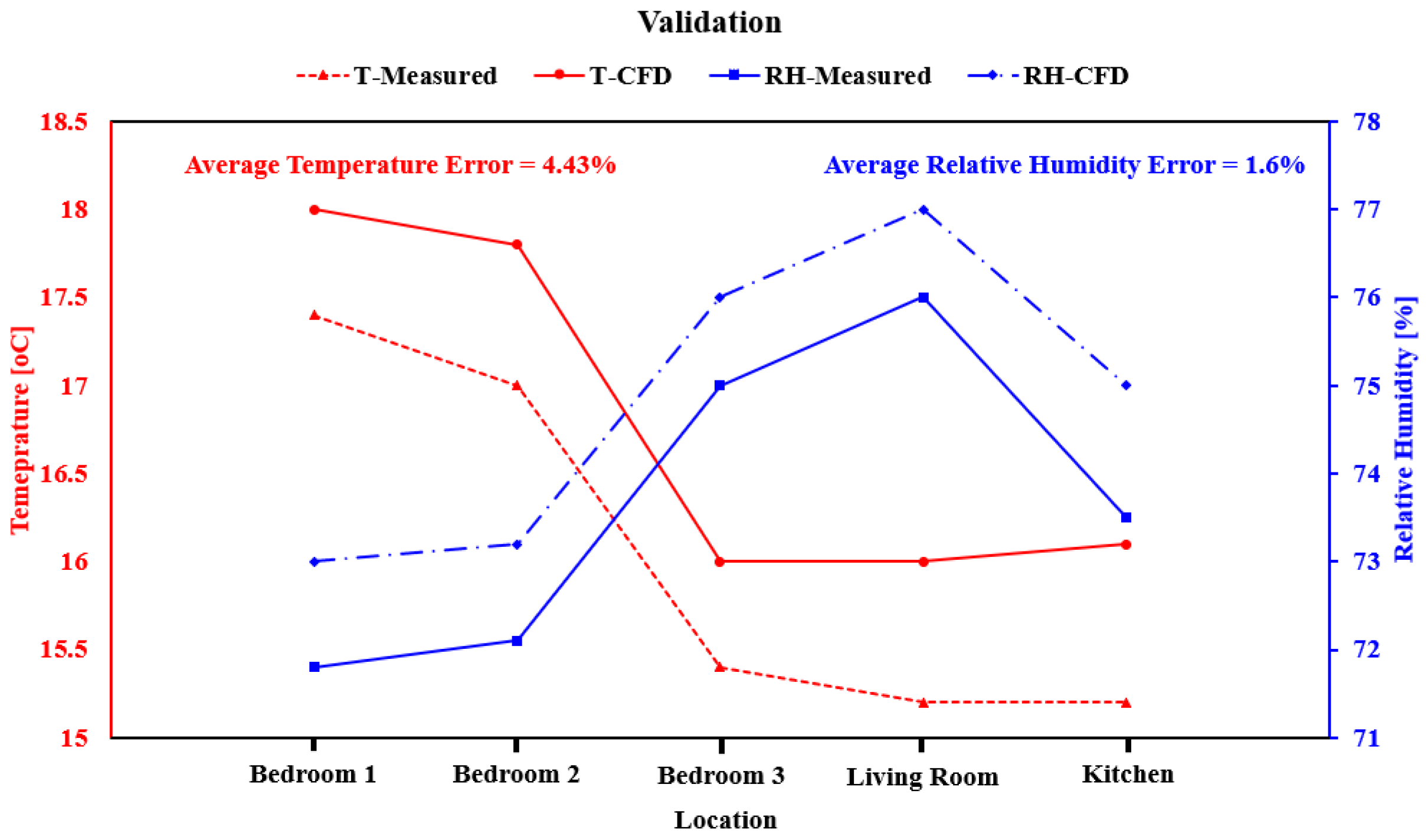 Atmosphere 13 01703 g004