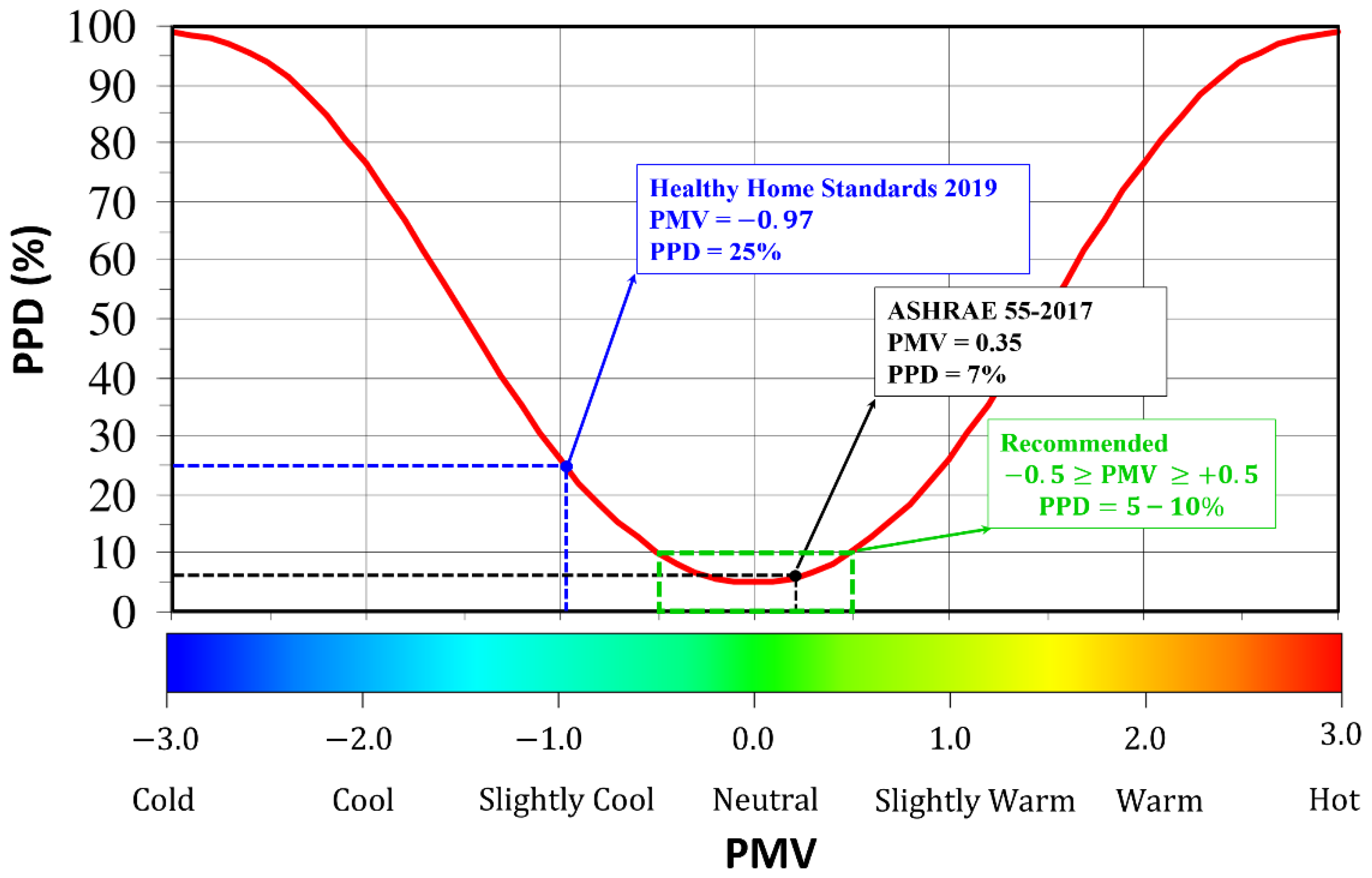Atmosphere 13 01703 g013