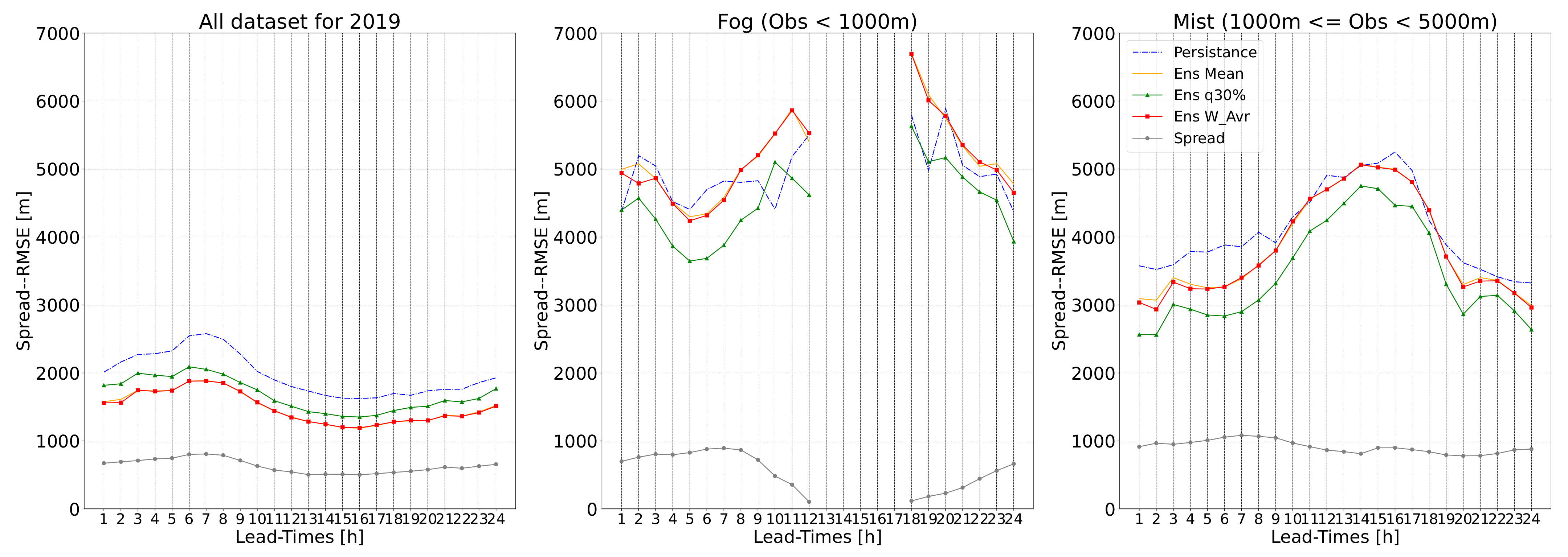 Atmosphere 13 01704 g003