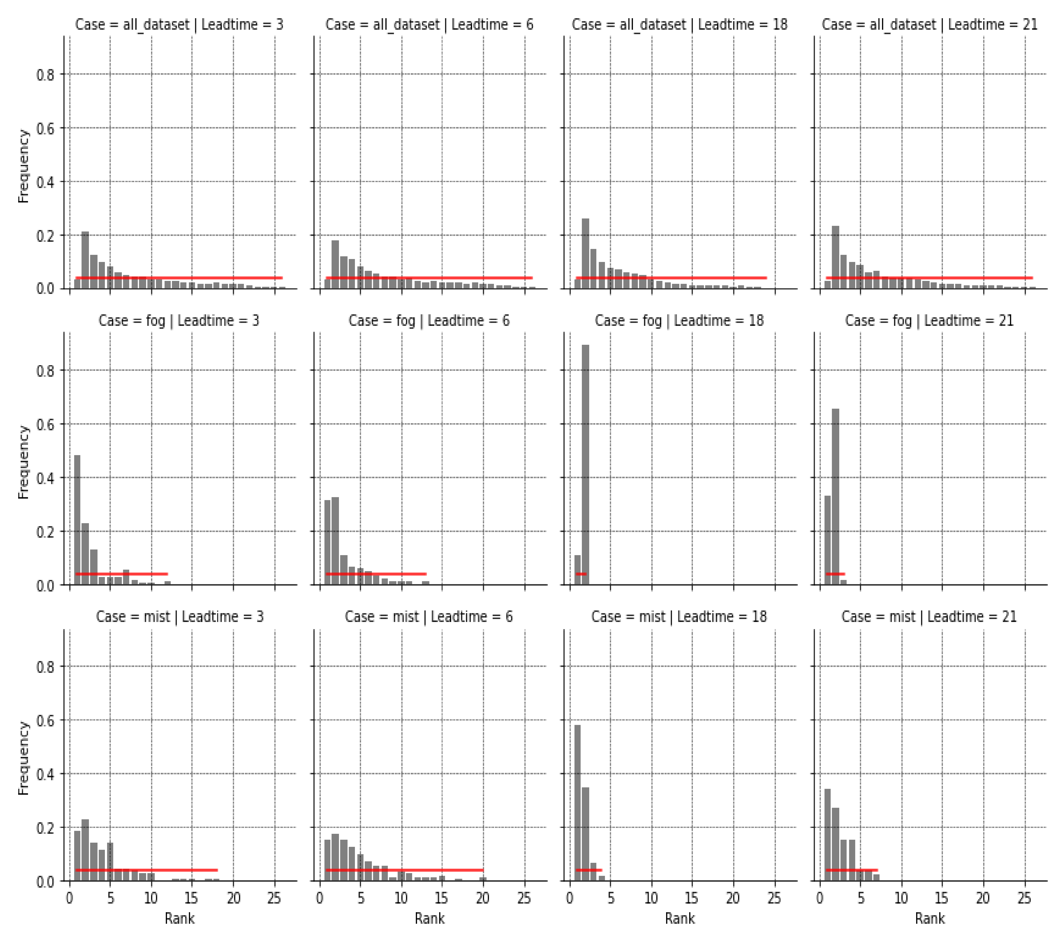 Atmosphere 13 01704 g004