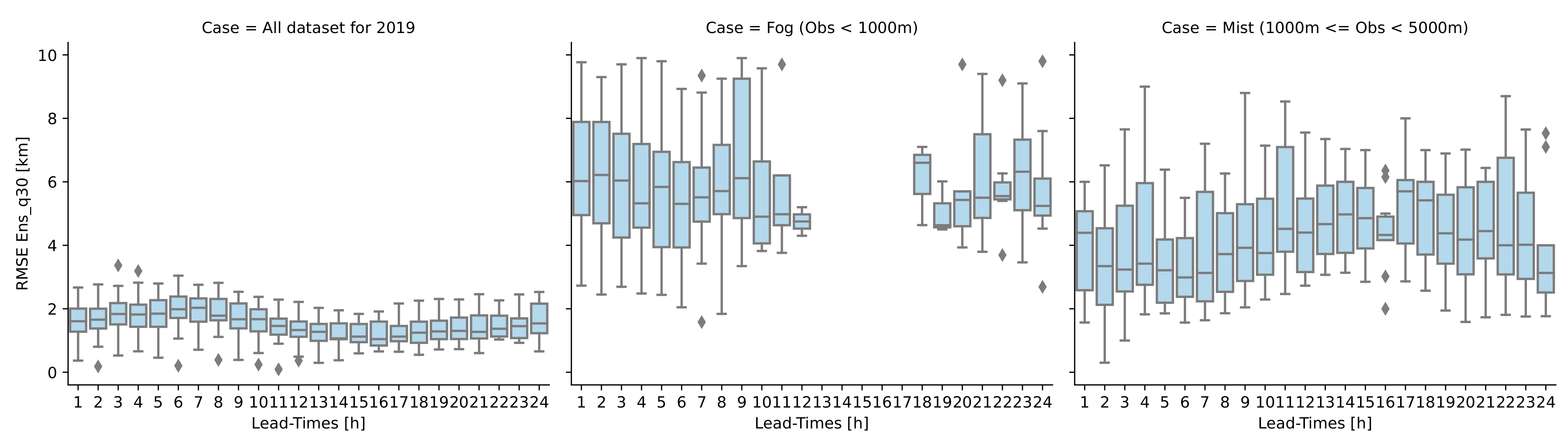 Atmosphere 13 01704 g005
