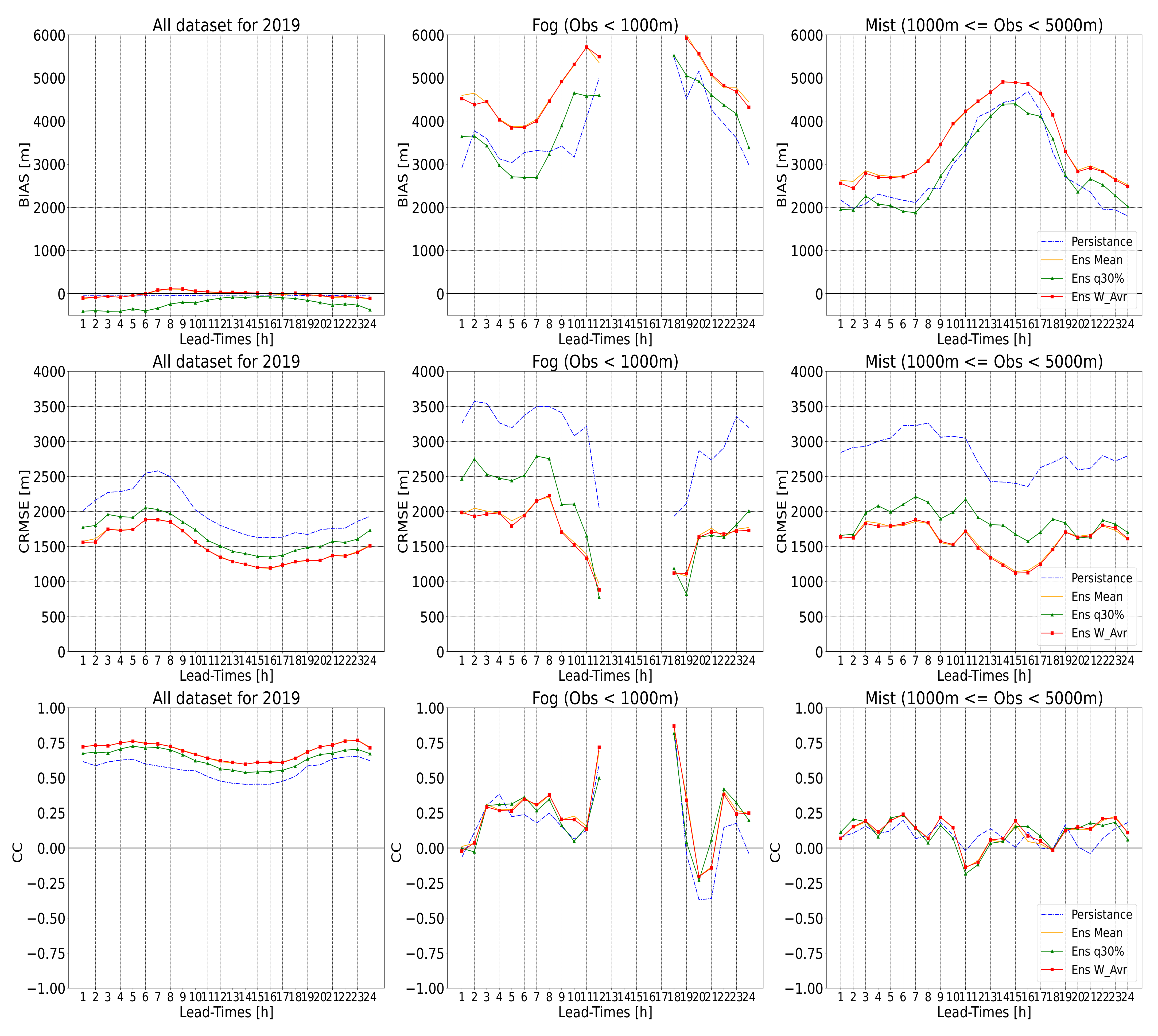 Atmosphere 13 01704 g006