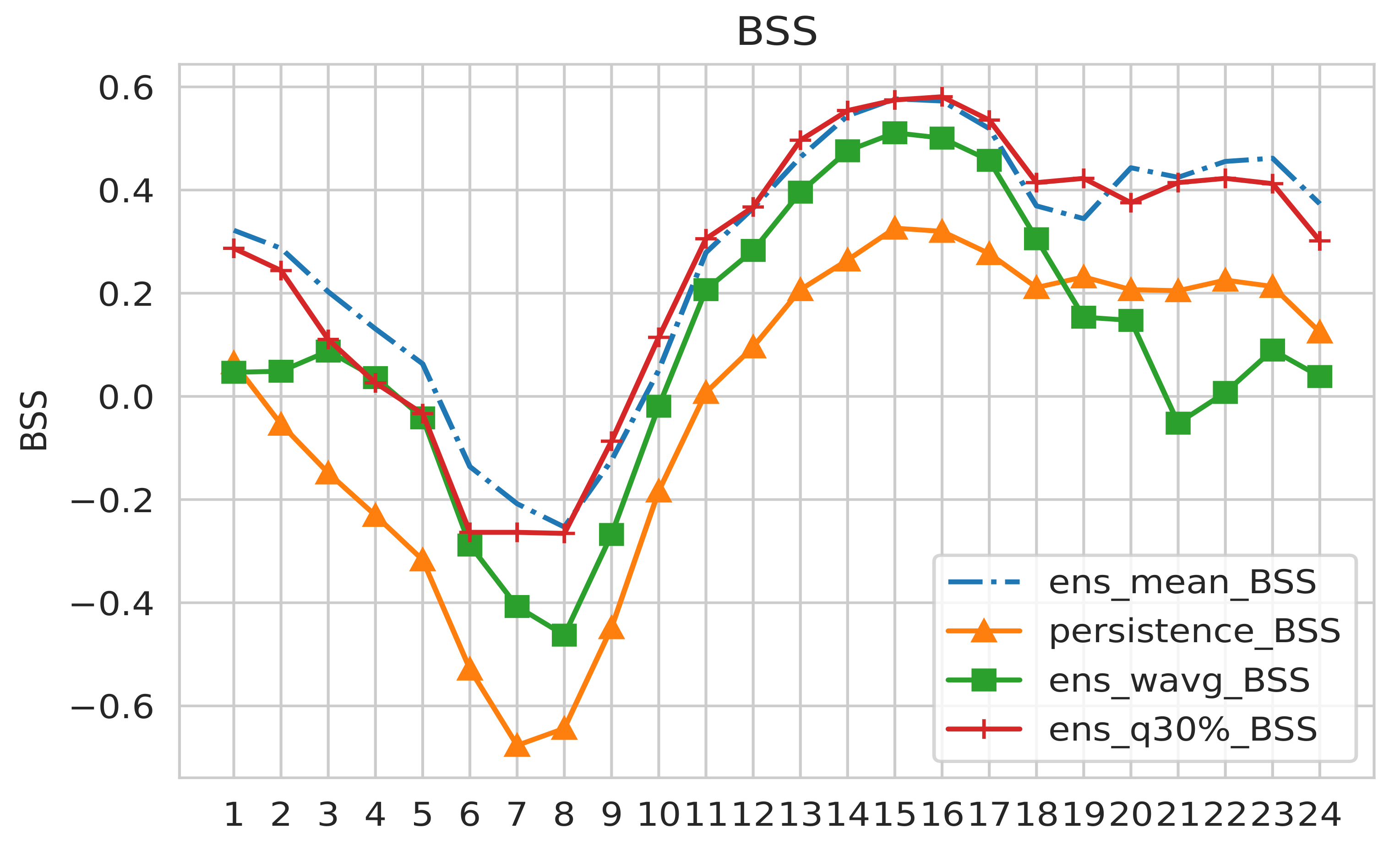 Atmosphere 13 01704 g009