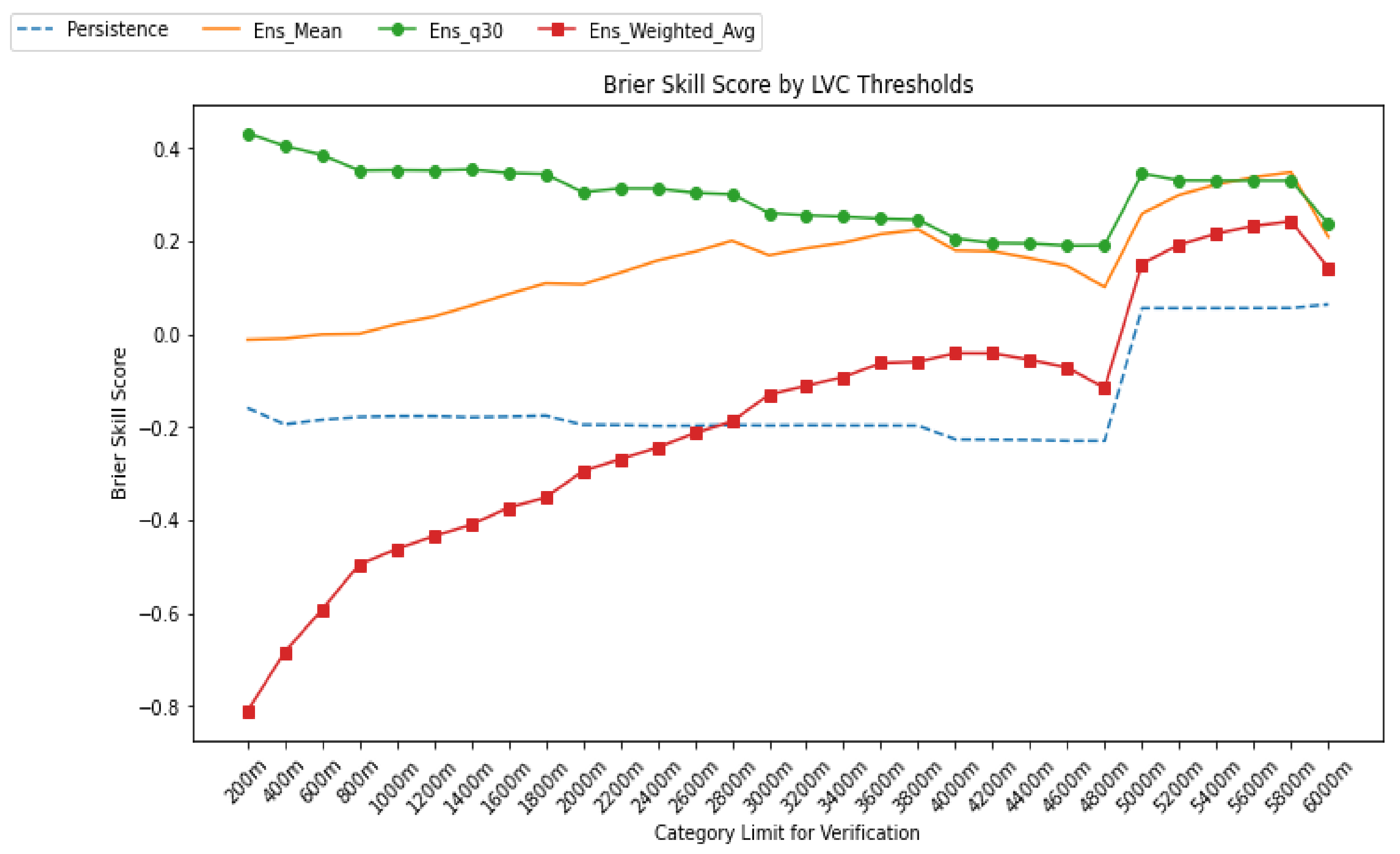 Atmosphere 13 01704 g011