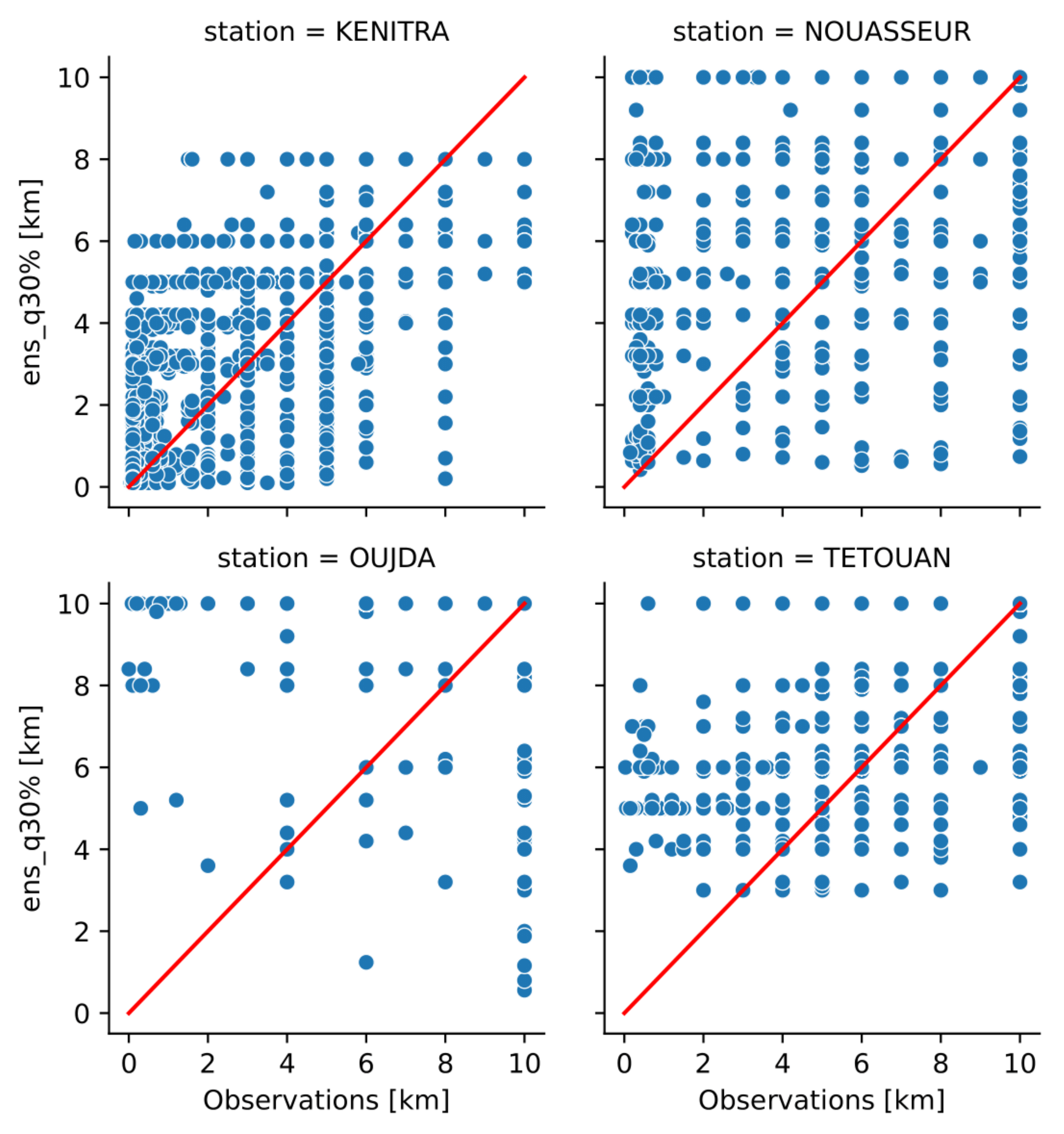 Atmosphere 13 01704 g012