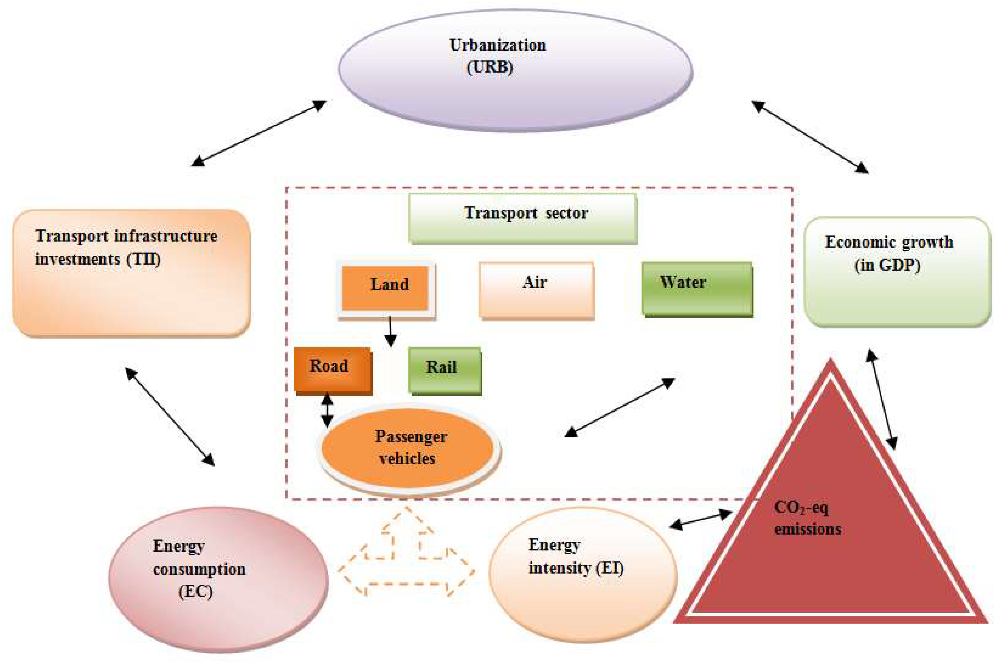 Atmosphere 13 01705 g001