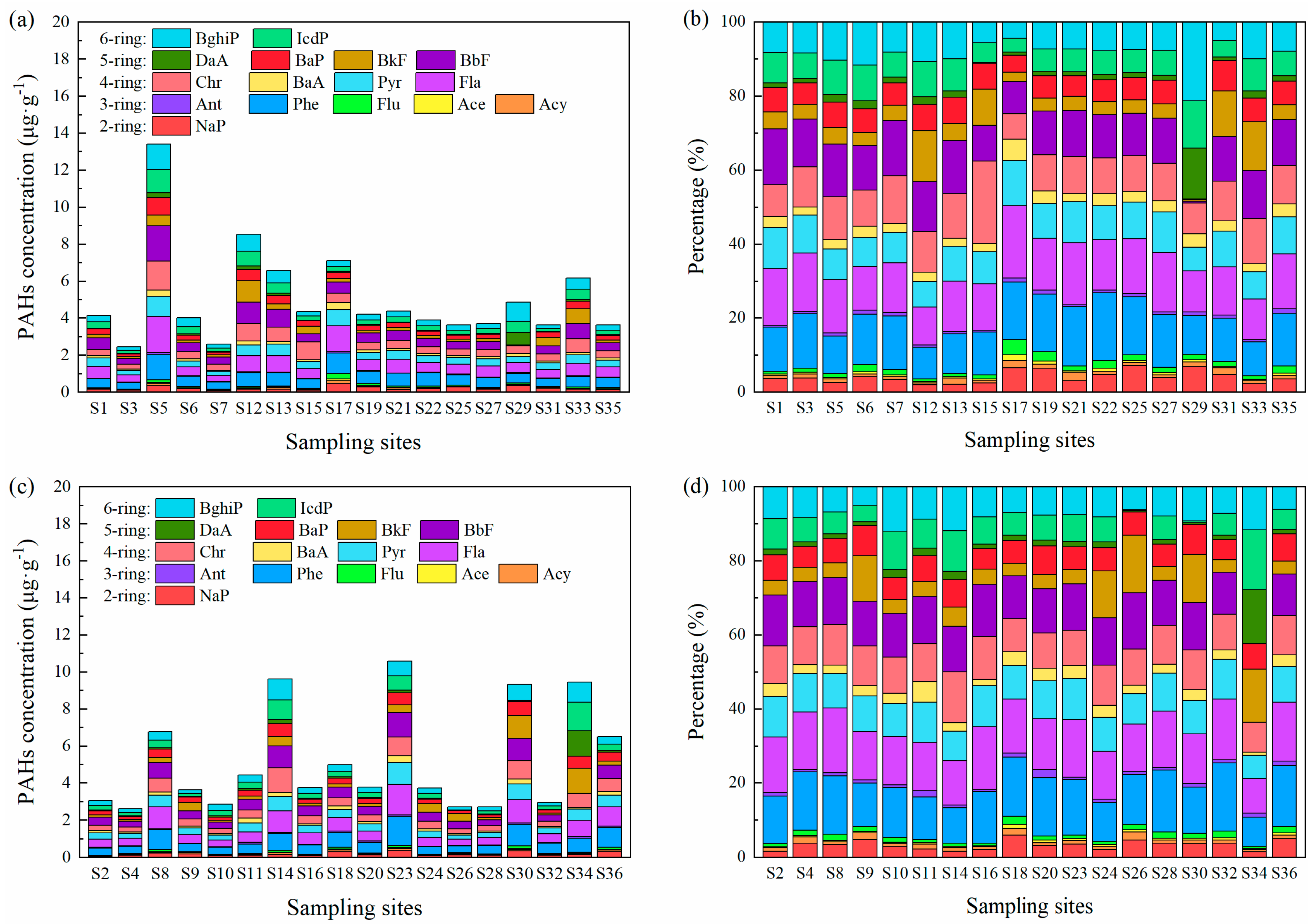 Atmosphere 13 01707 g002 Atmosphere 13 01707 g002
