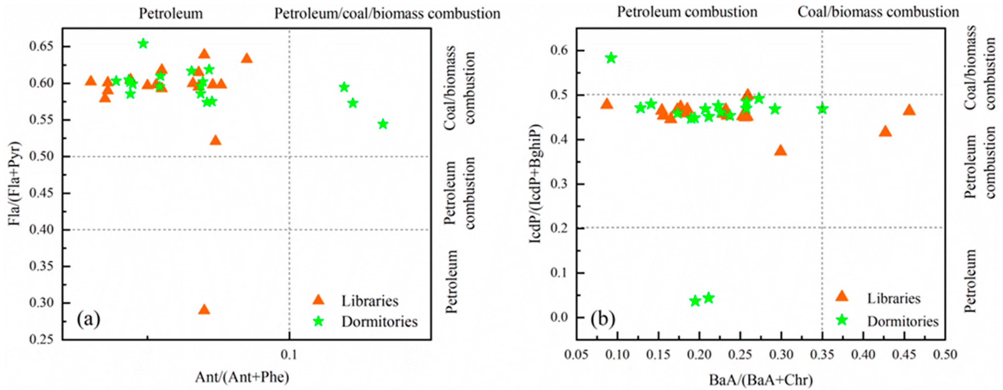Atmosphere 13 01707 g003 Atmosphere 13 01707 g003