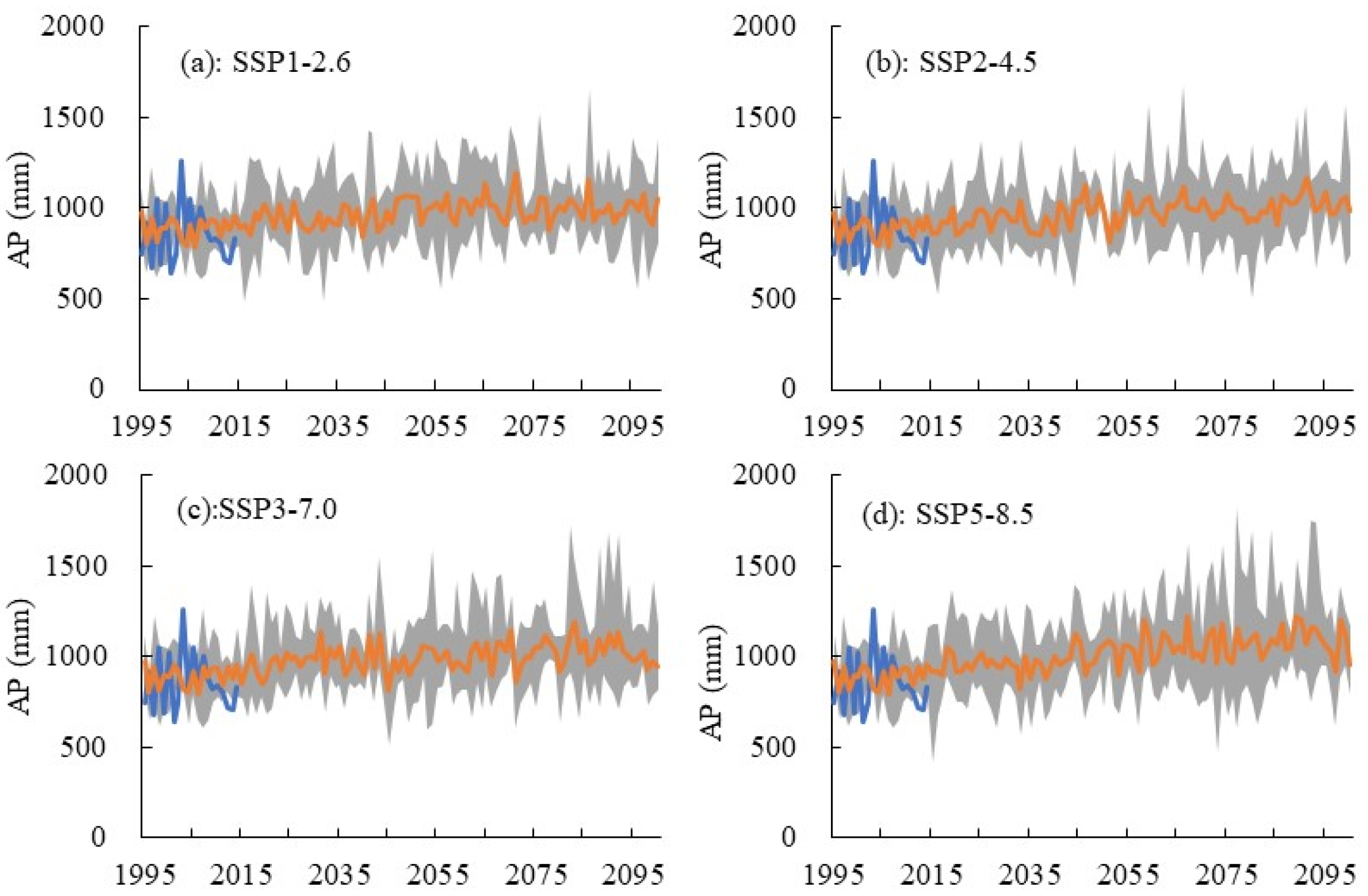 Atmosphere 13 01708 g003 Atmosphere 13 01708 g003